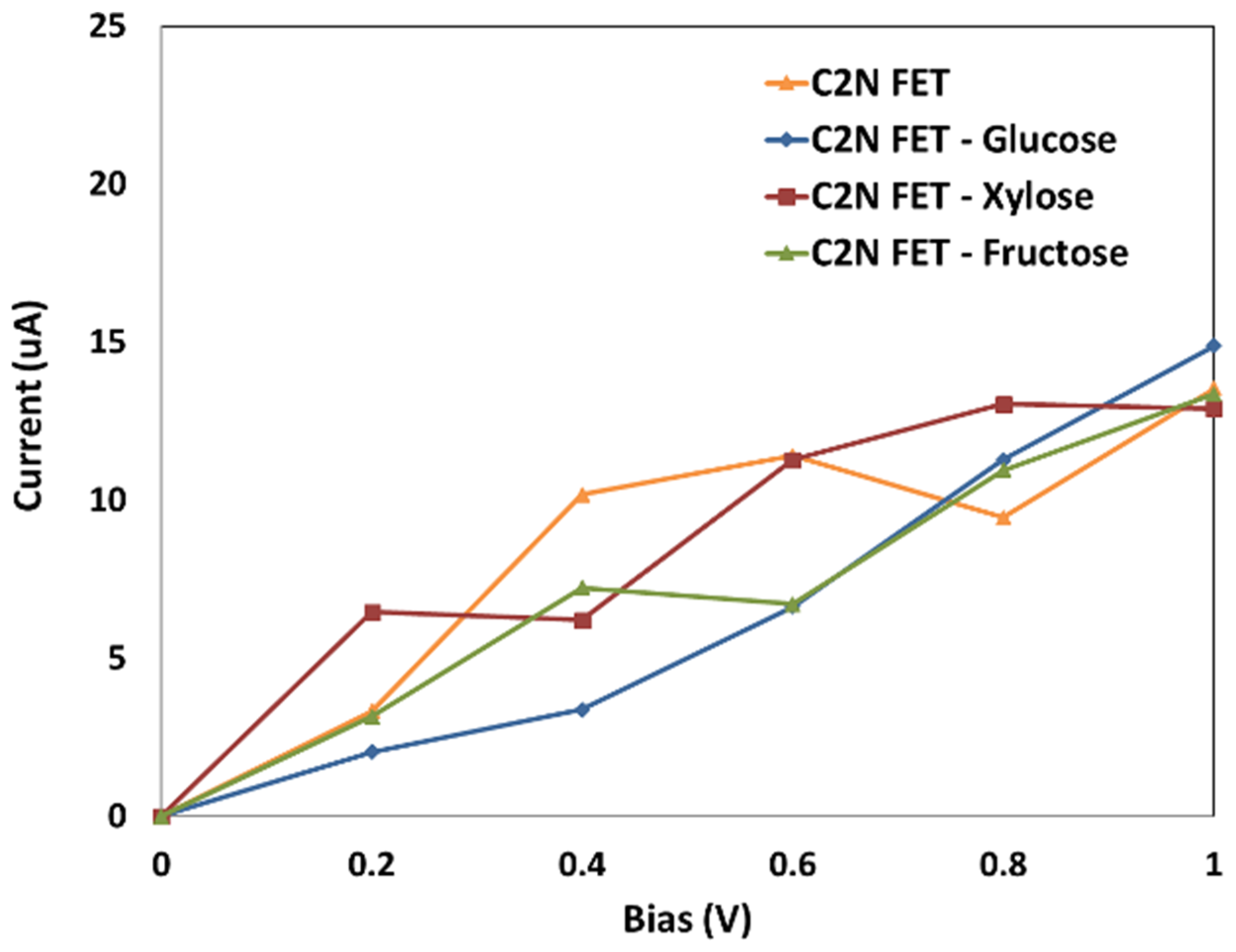 Nanomaterials 13 00700 g008