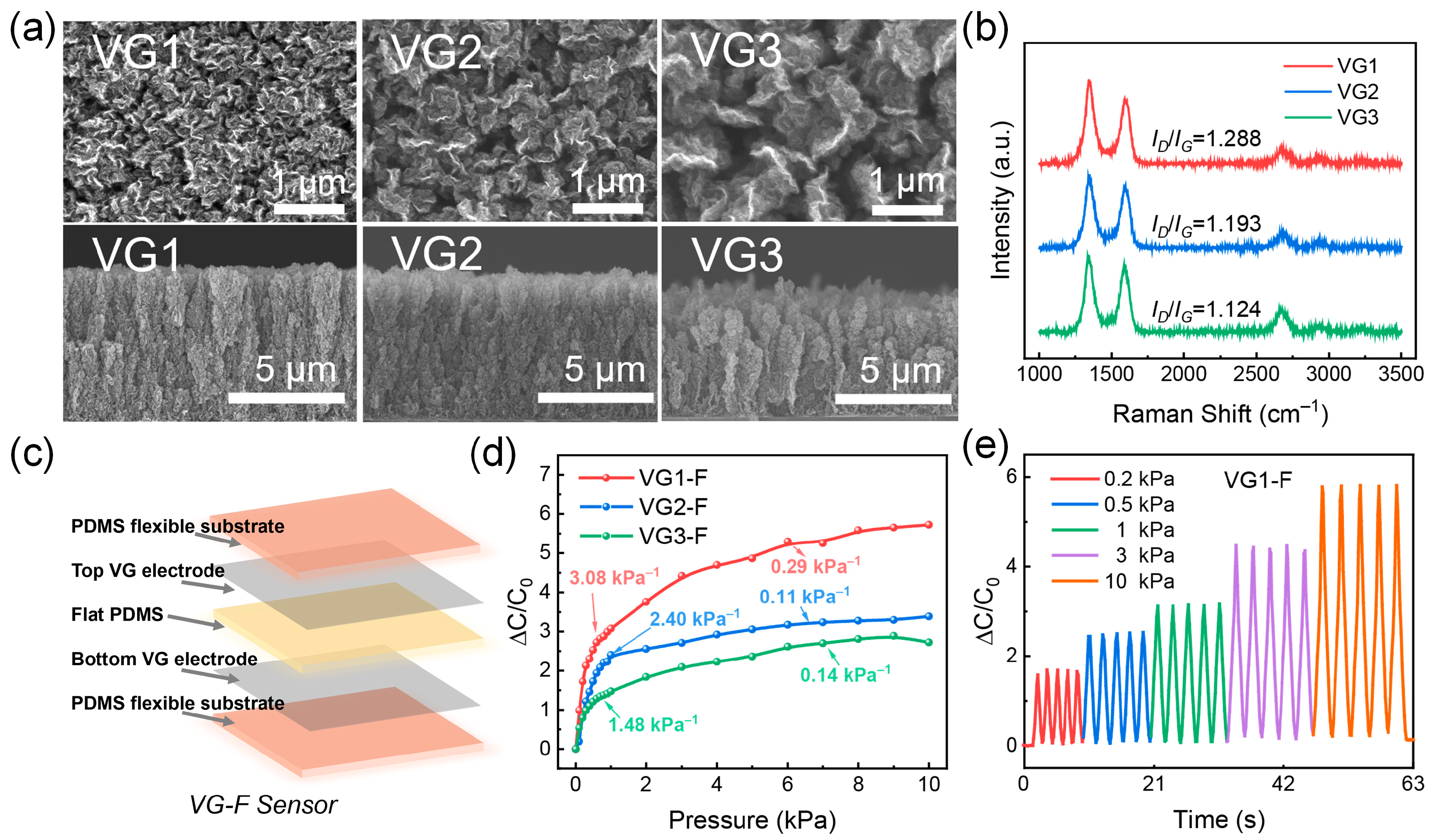 Nanomaterials 13 00701 g002