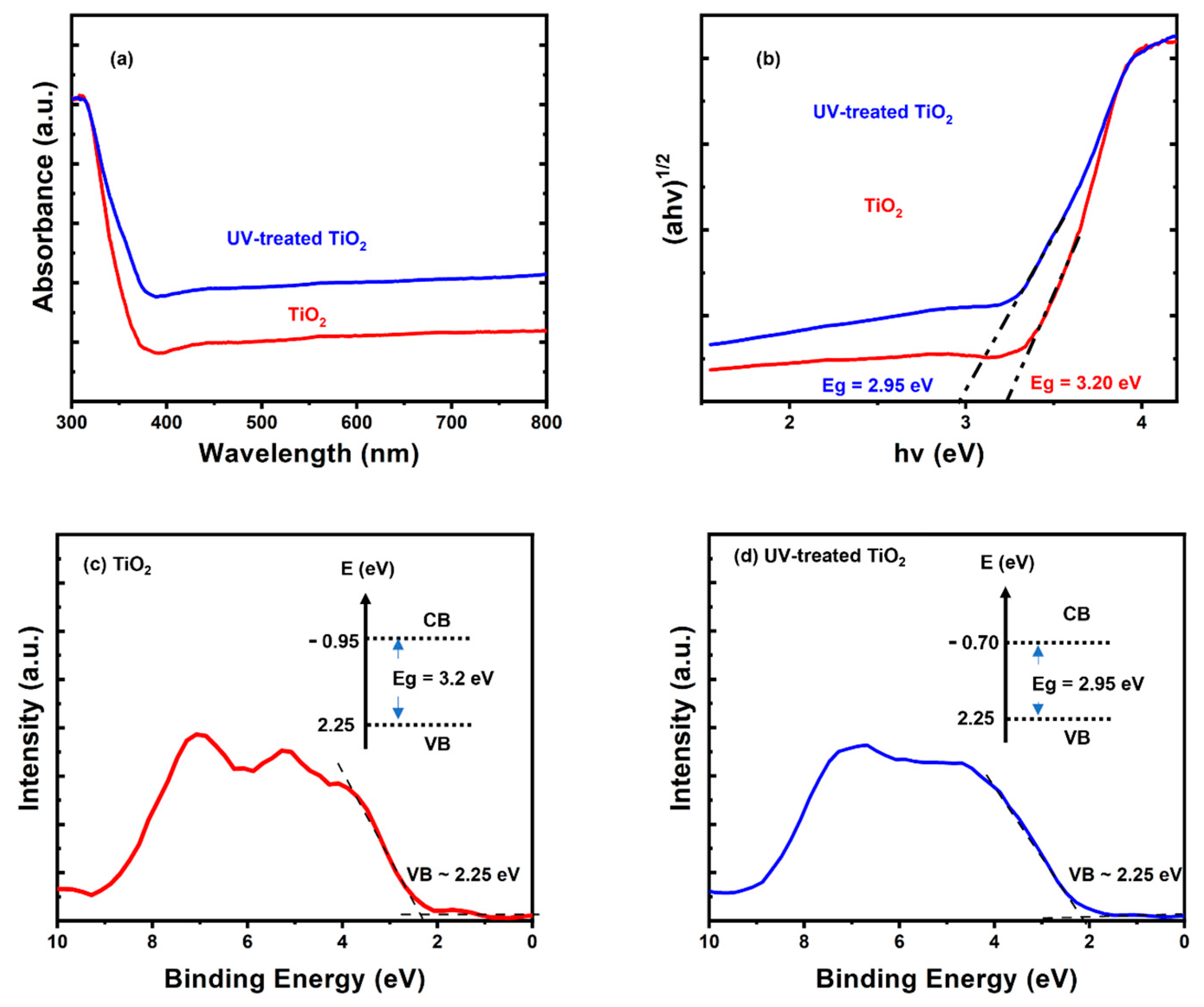 Nanomaterials 13 00703 g002