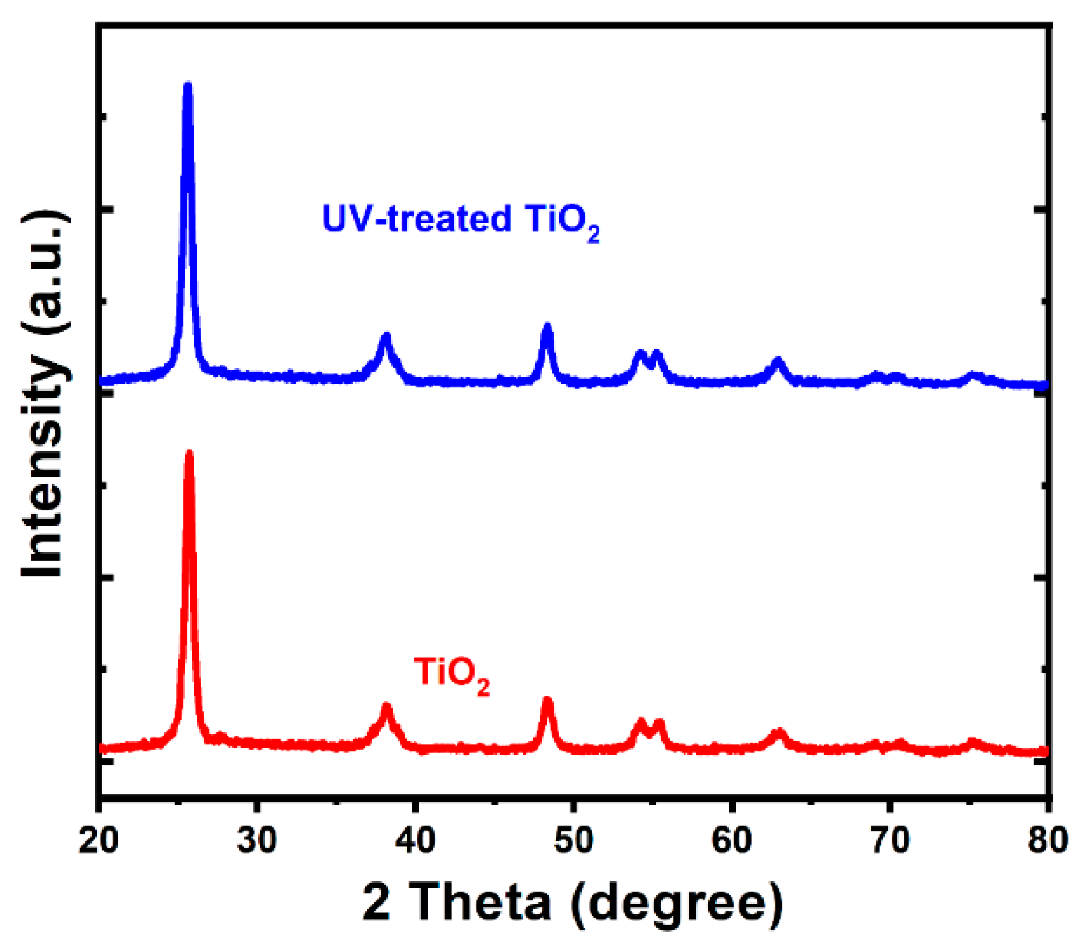 Nanomaterials 13 00703 g005