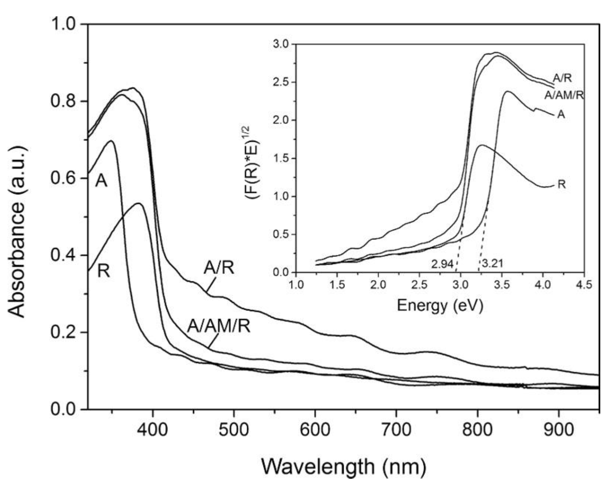 Nanomaterials 13 00704 g009