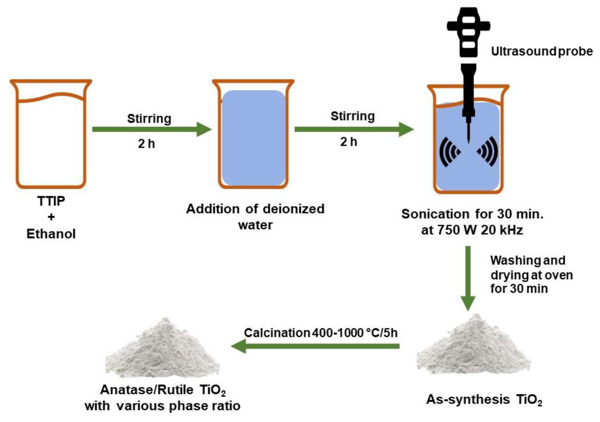 Nanomaterials 13 00704 g012