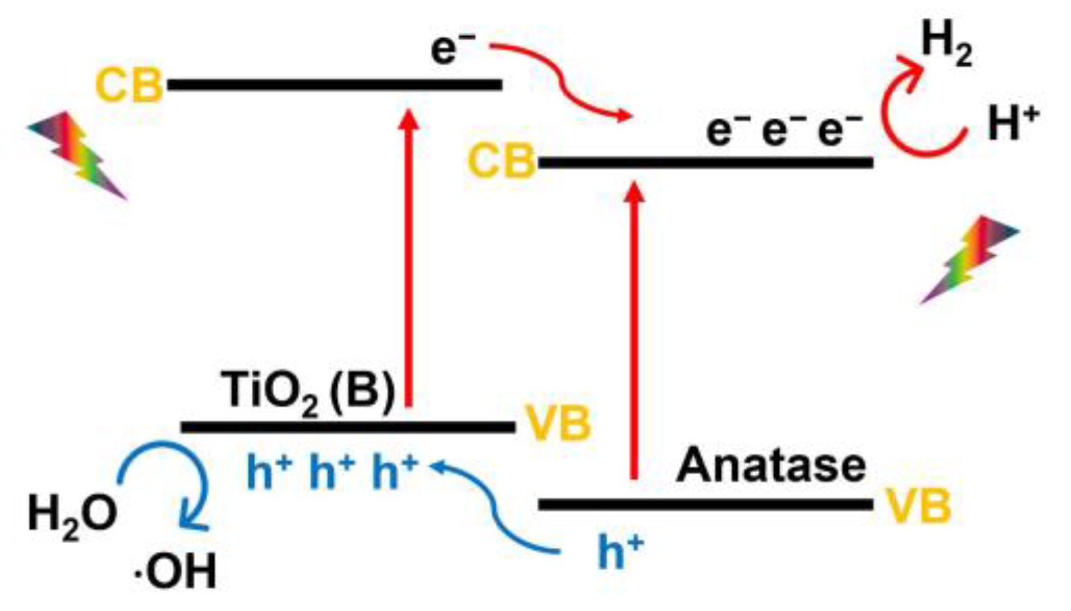 Nanomaterials 13 00704 g013