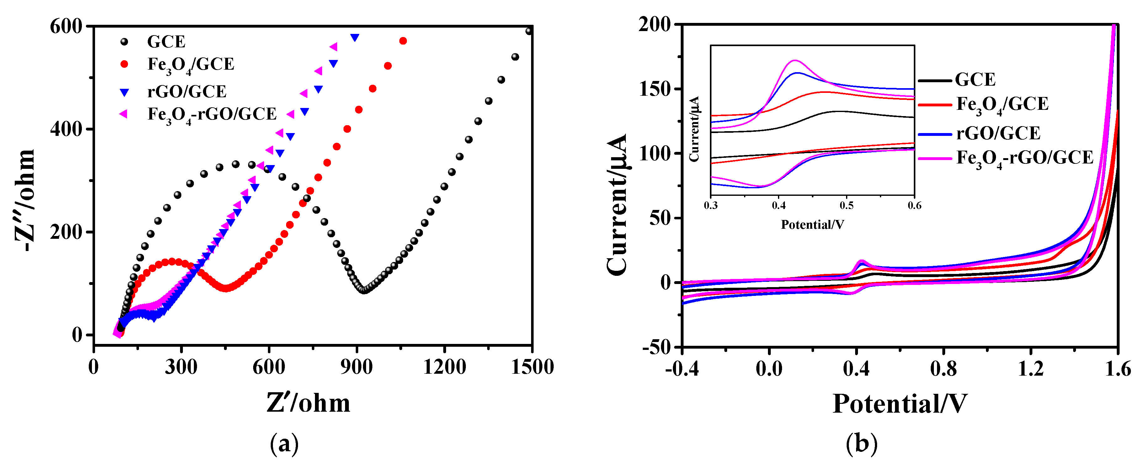 Nanomaterials 13 00707 g003