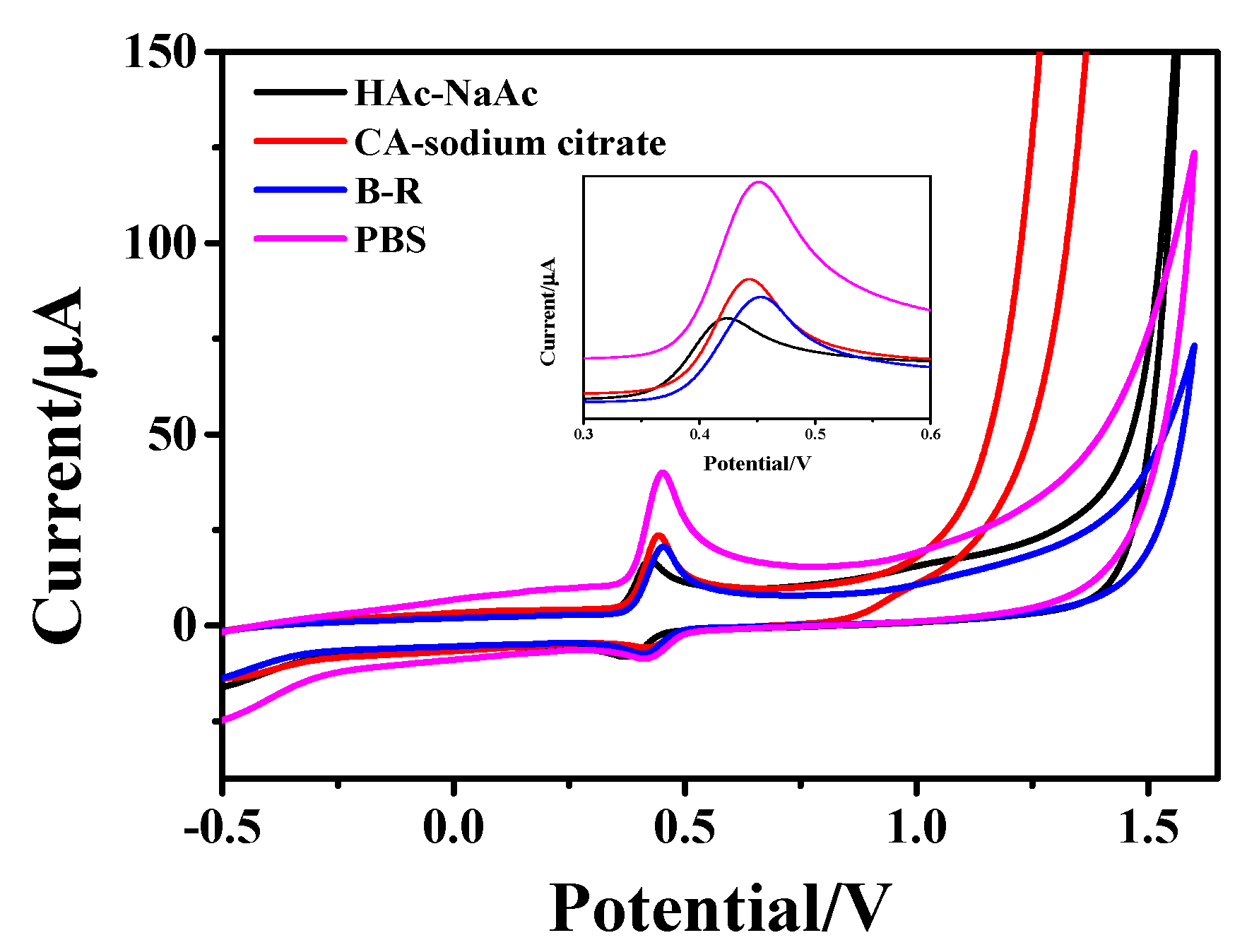 Nanomaterials 13 00707 g004