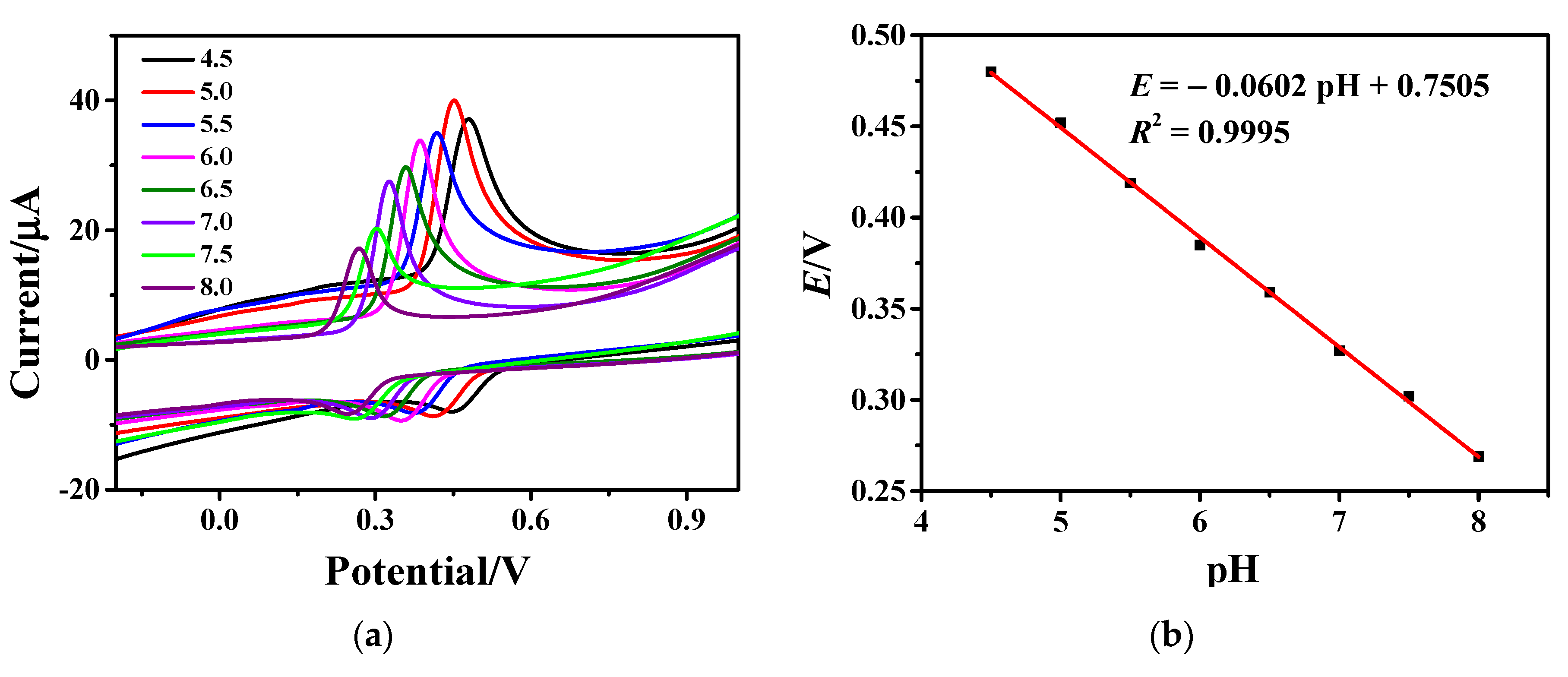 Nanomaterials 13 00707 g005