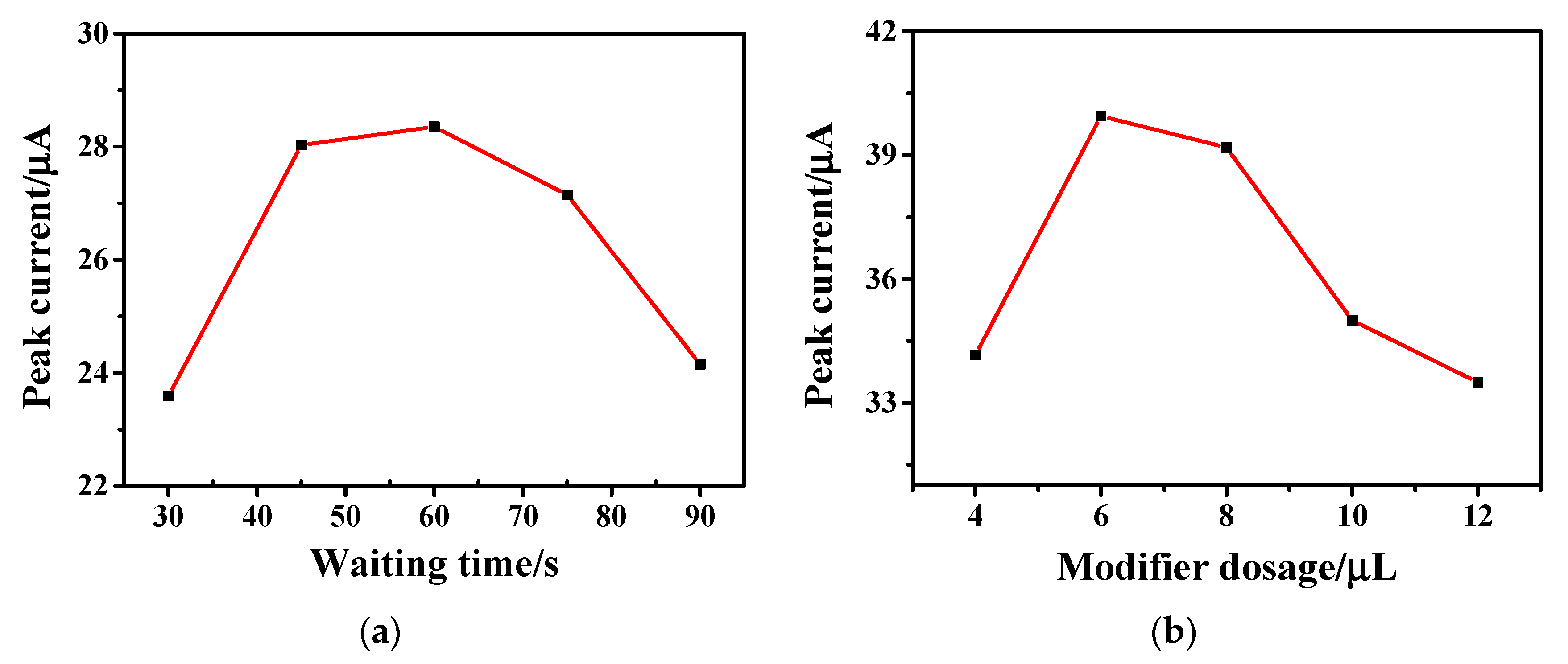Nanomaterials 13 00707 g006