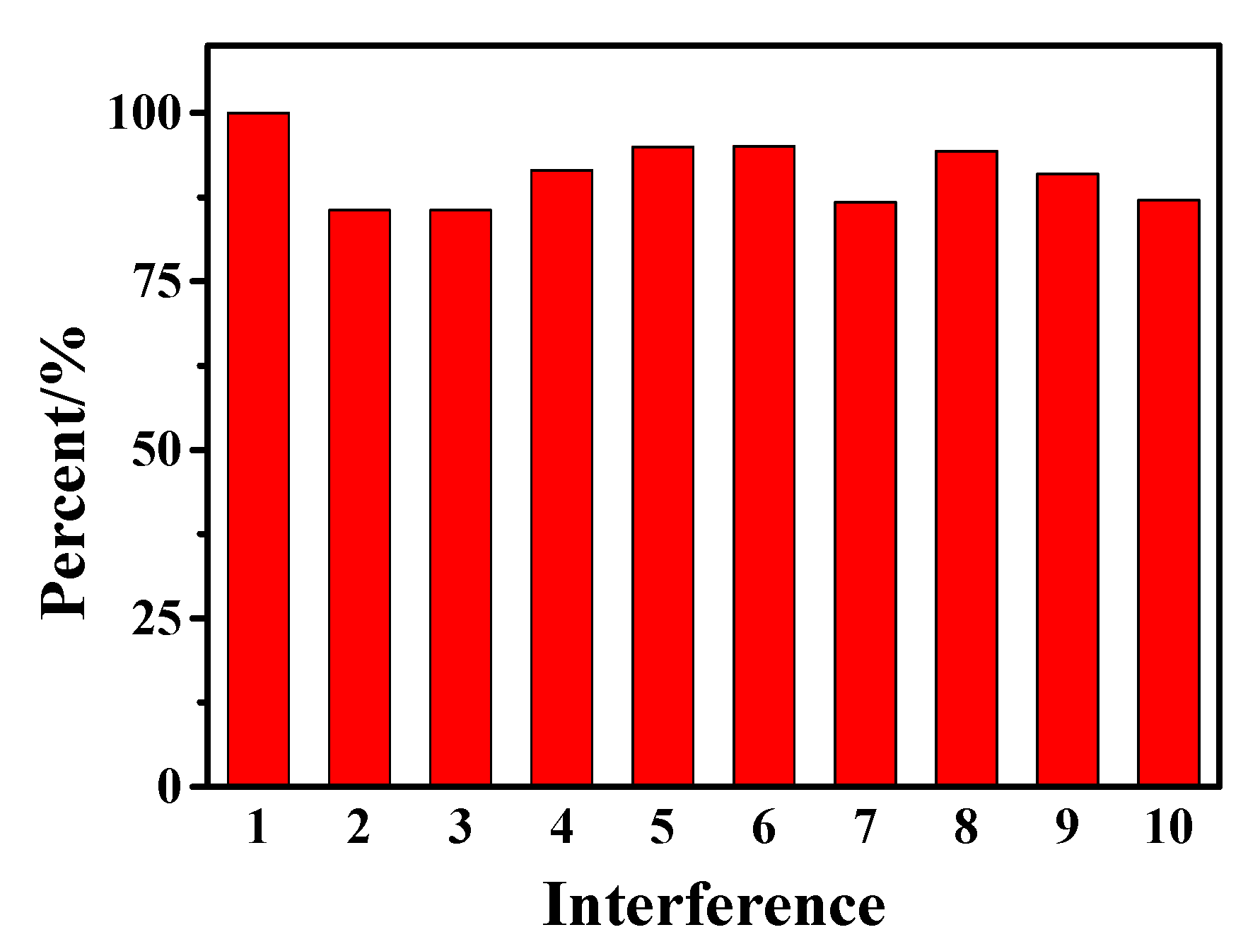 Nanomaterials 13 00707 g009