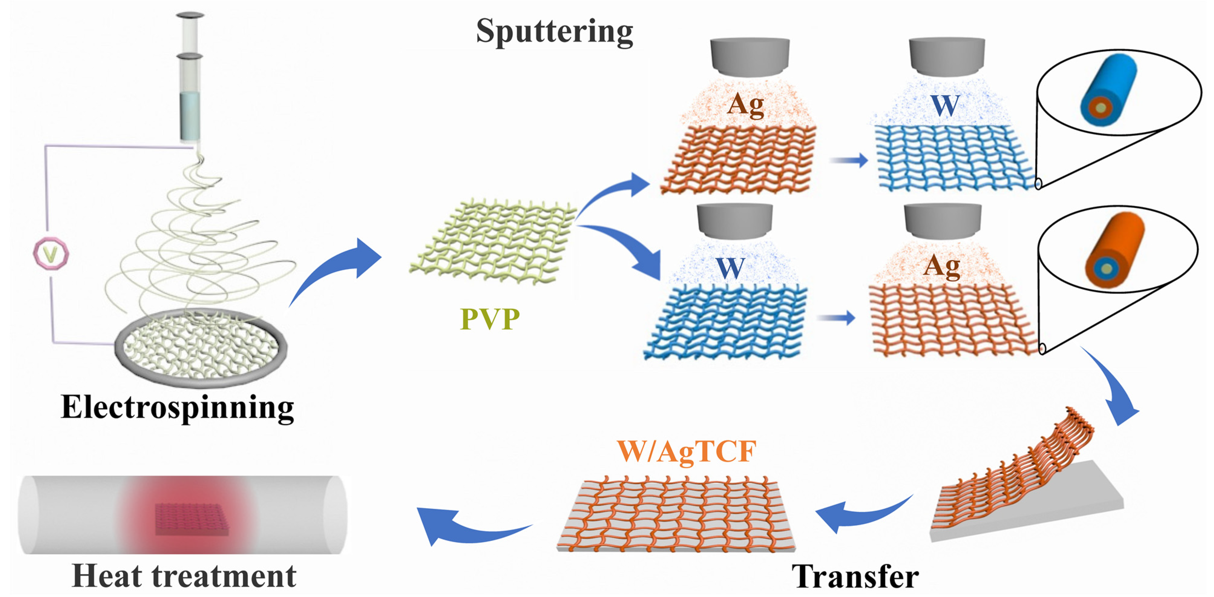 Nanomaterials 13 00708 g001