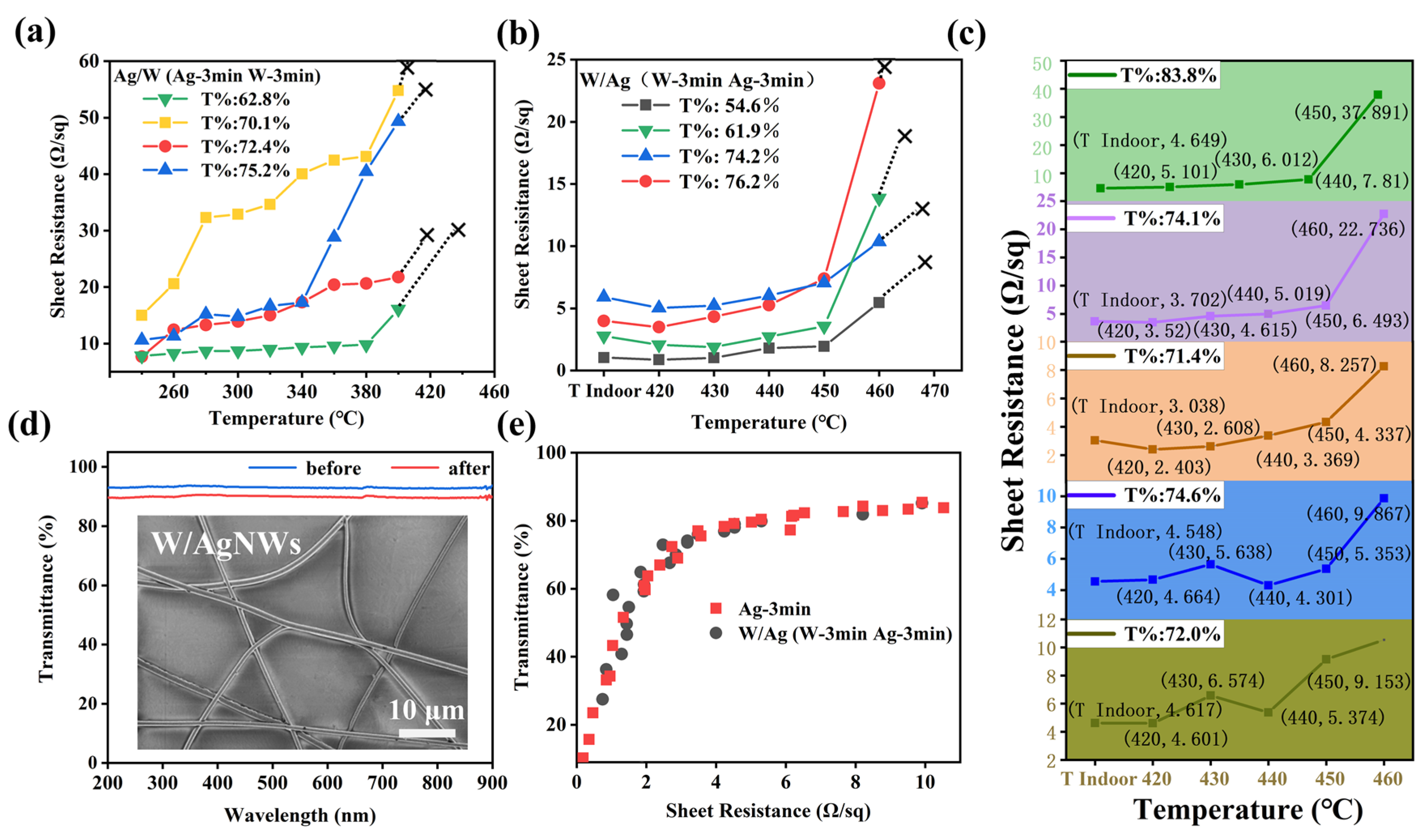 Nanomaterials 13 00708 g005
