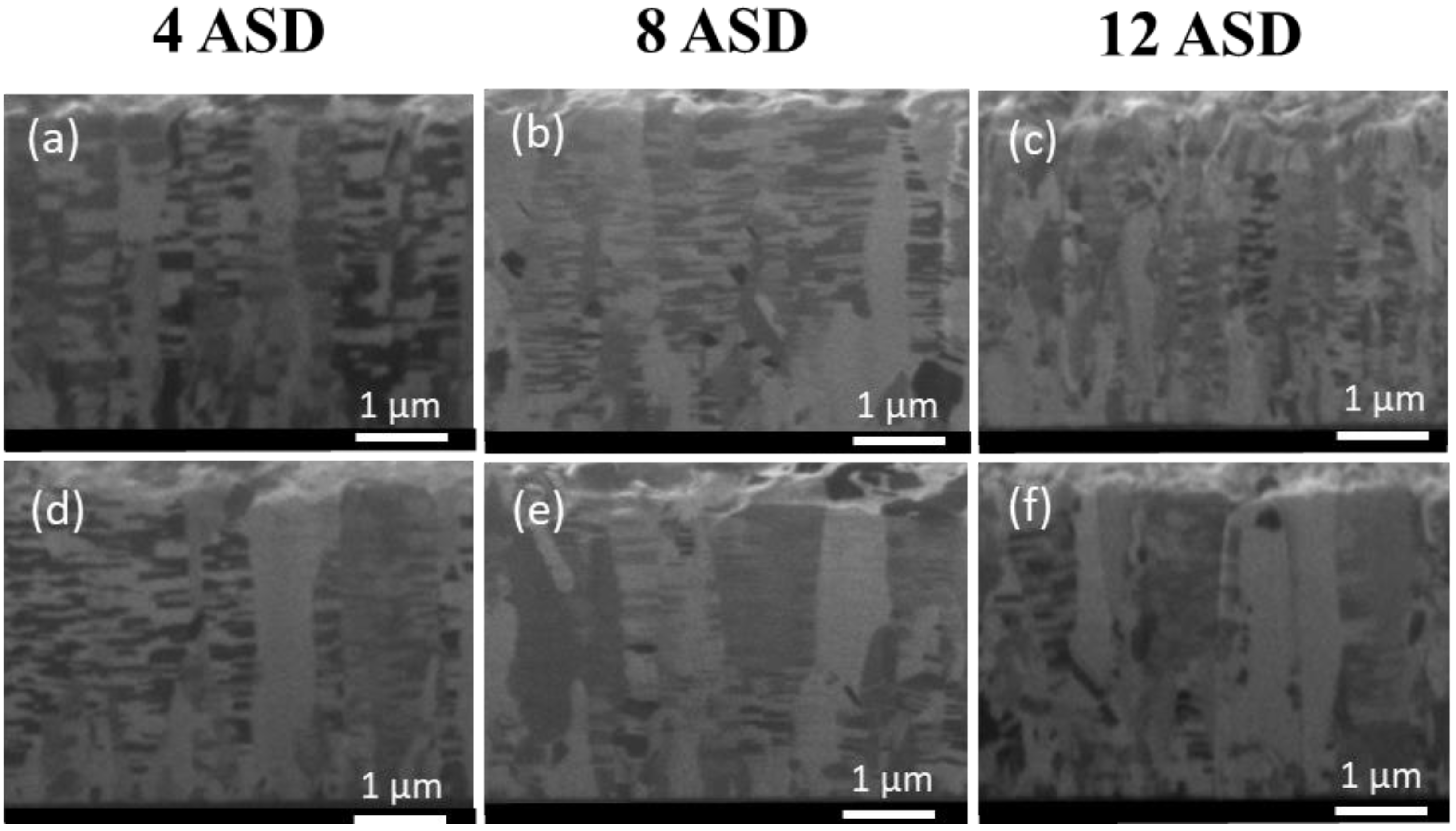Nanomaterials 13 00709 g003 Nanomaterials 13 00709 g003