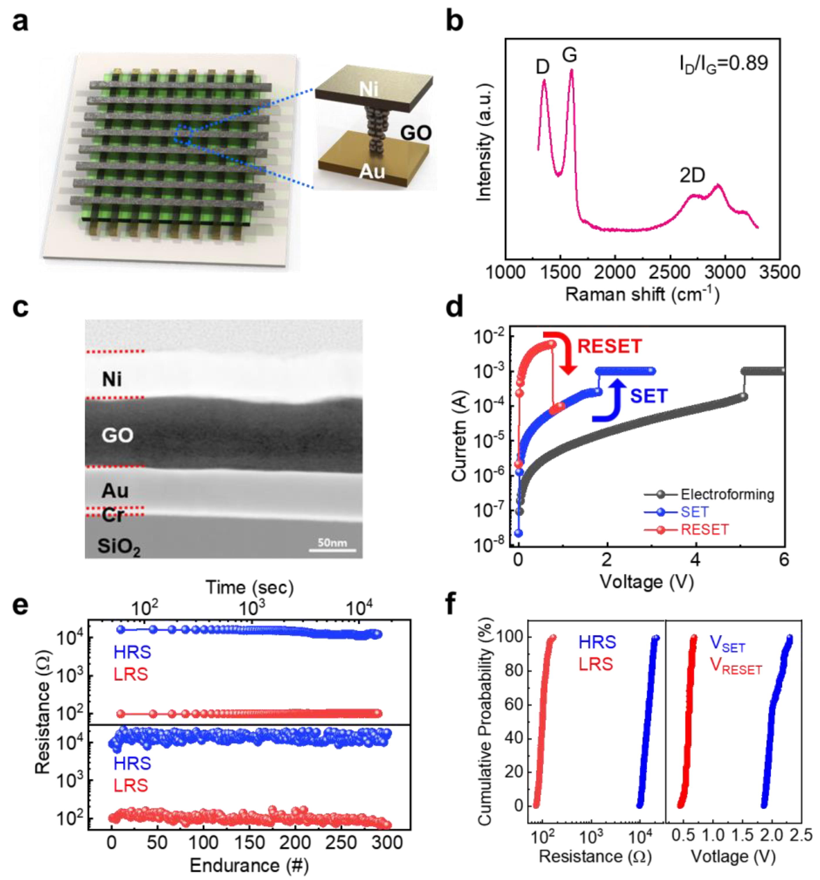 Nanomaterials 13 00710 g001