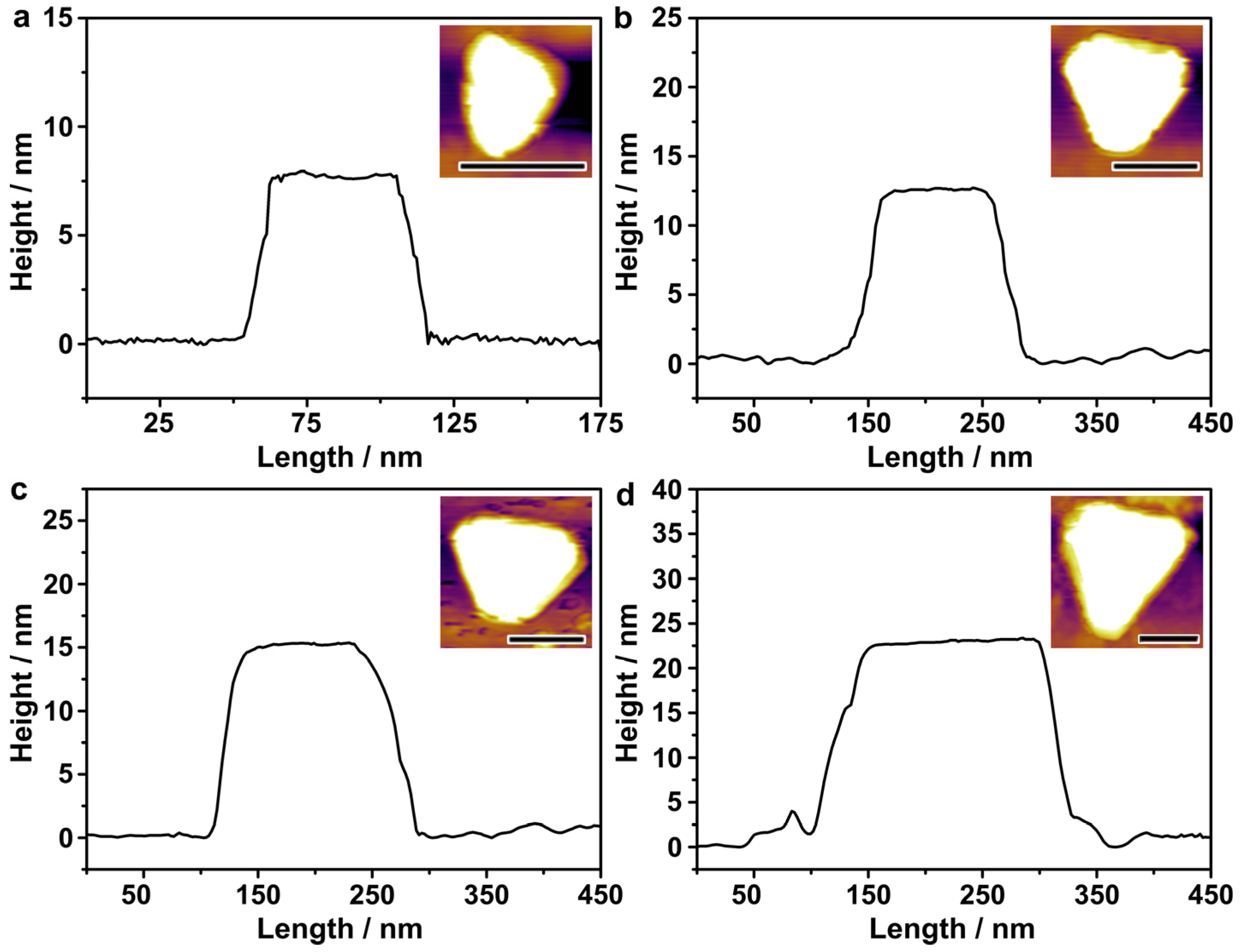 Nanomaterials 13 00711 g004