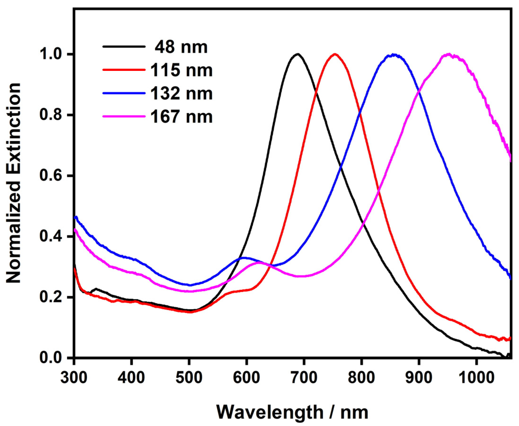 Nanomaterials 13 00711 g005