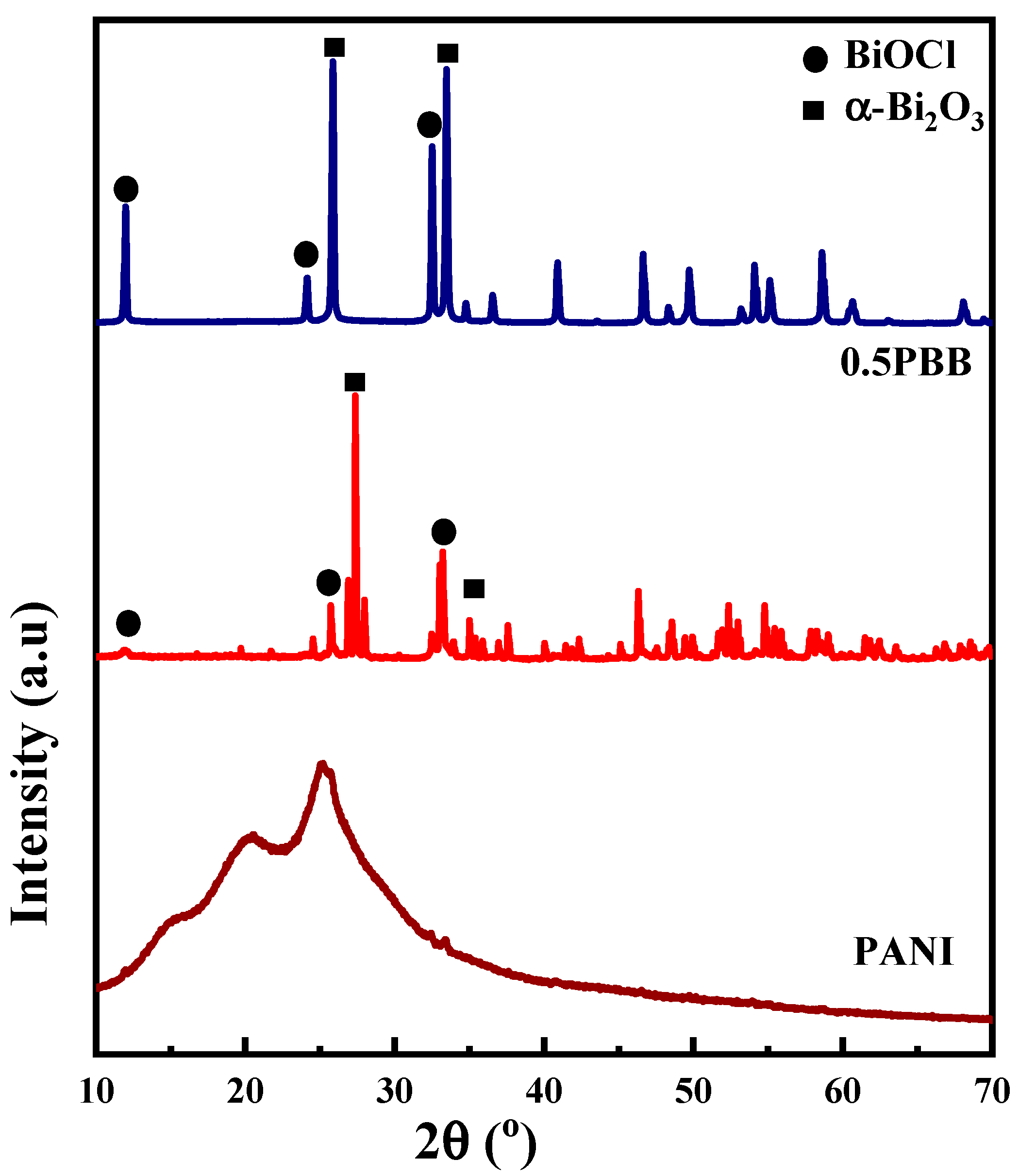 Nanomaterials 13 00713 g001