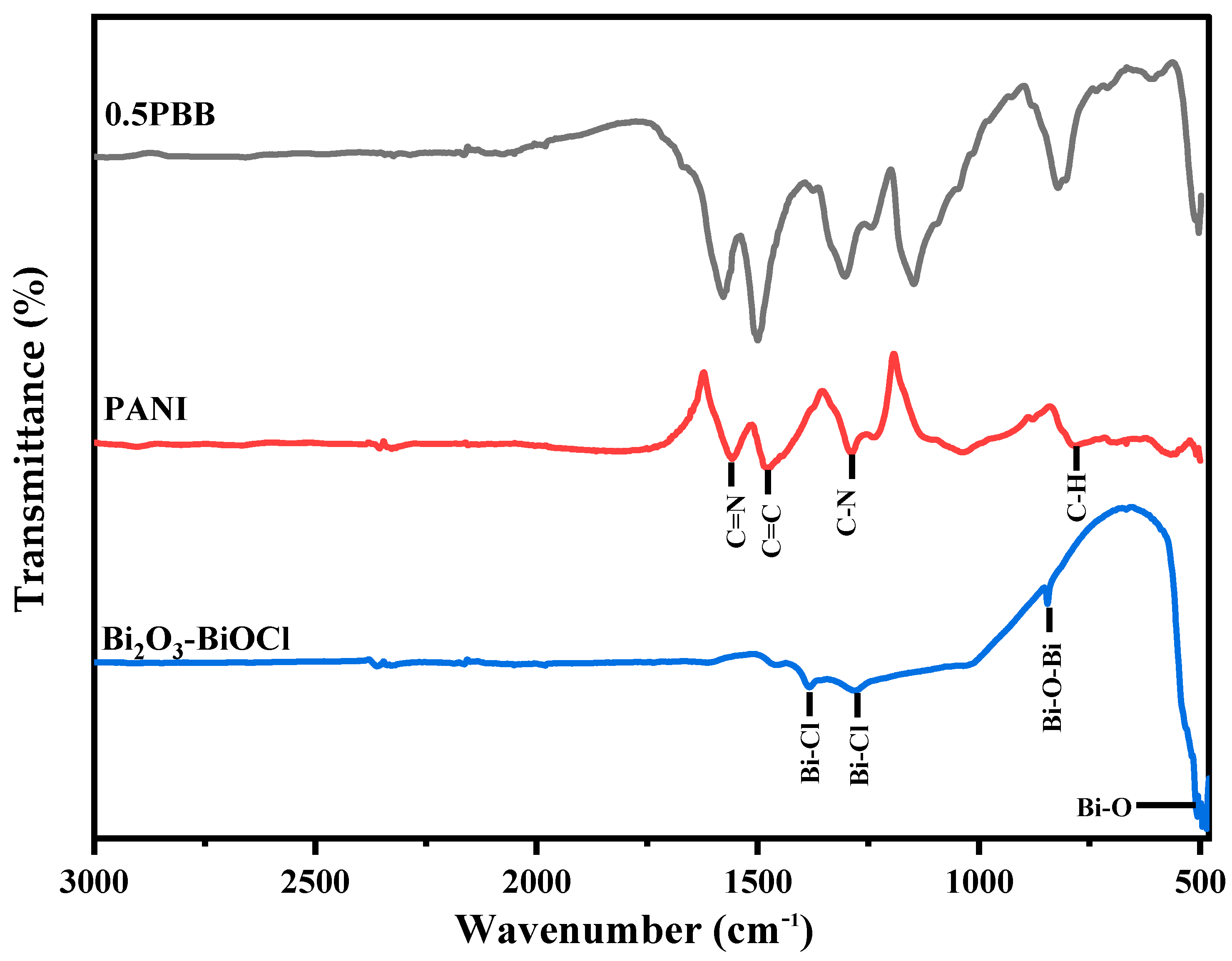 Nanomaterials 13 00713 g002