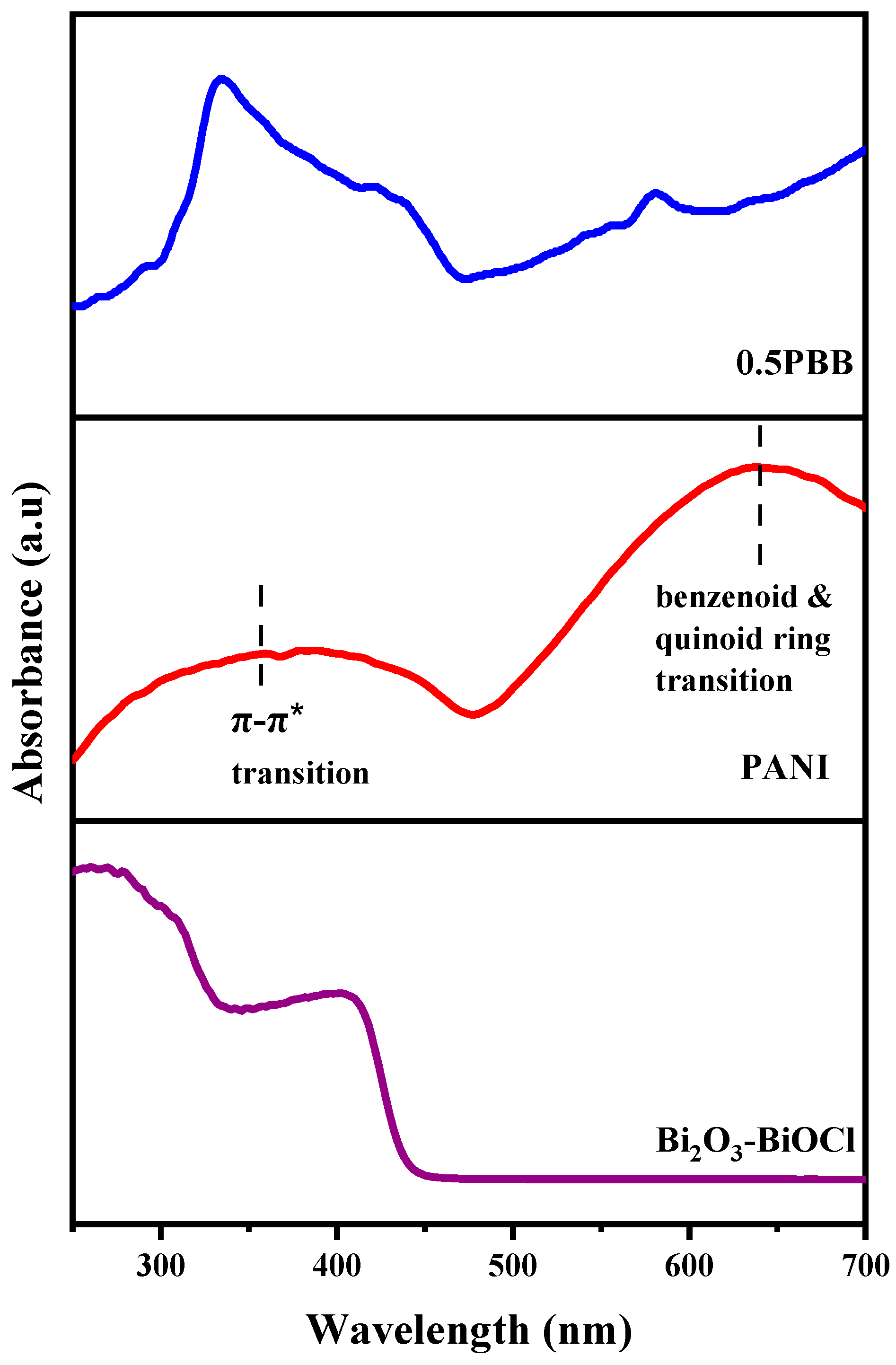 Nanomaterials 13 00713 g006