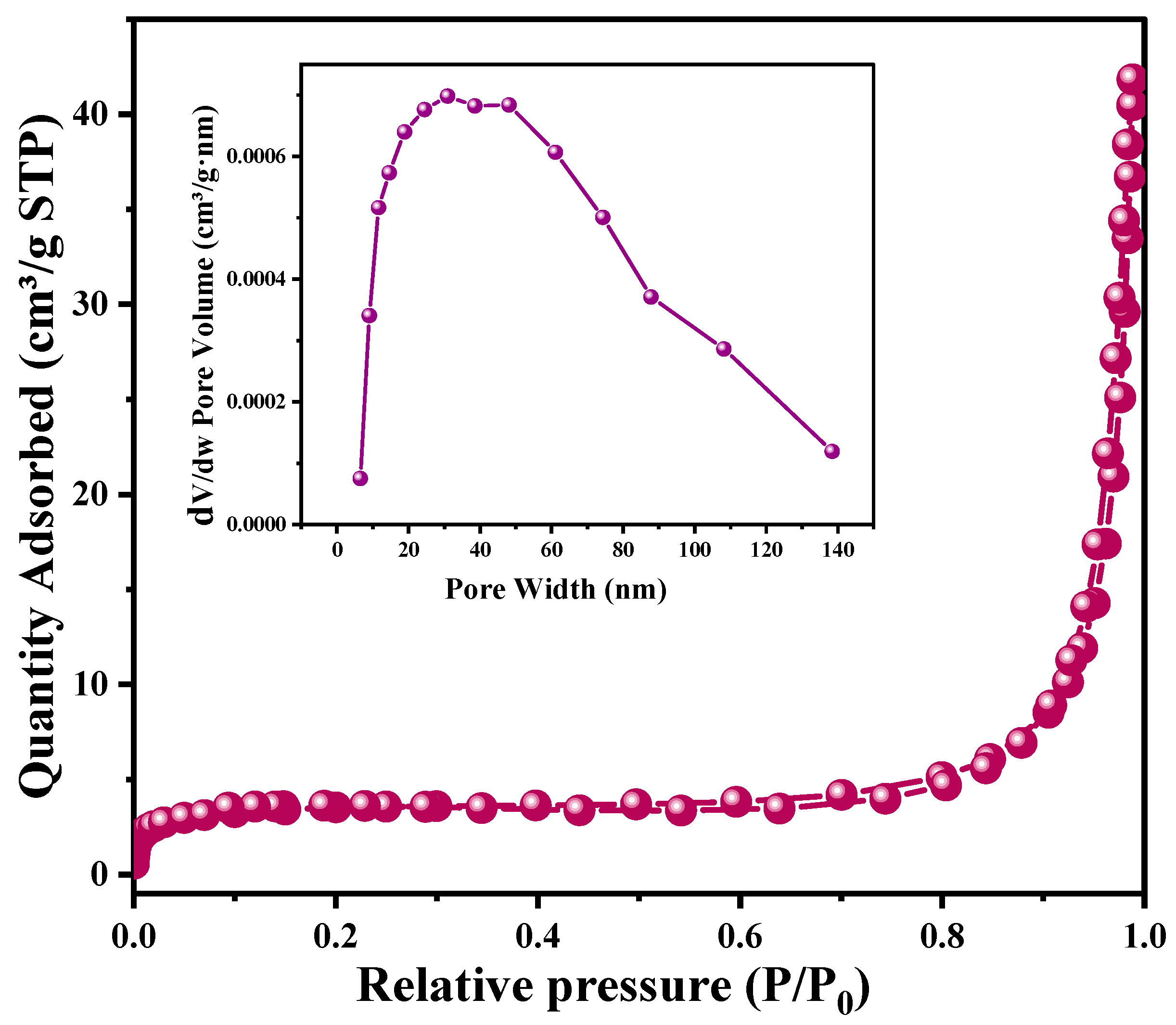 Nanomaterials 13 00713 g007