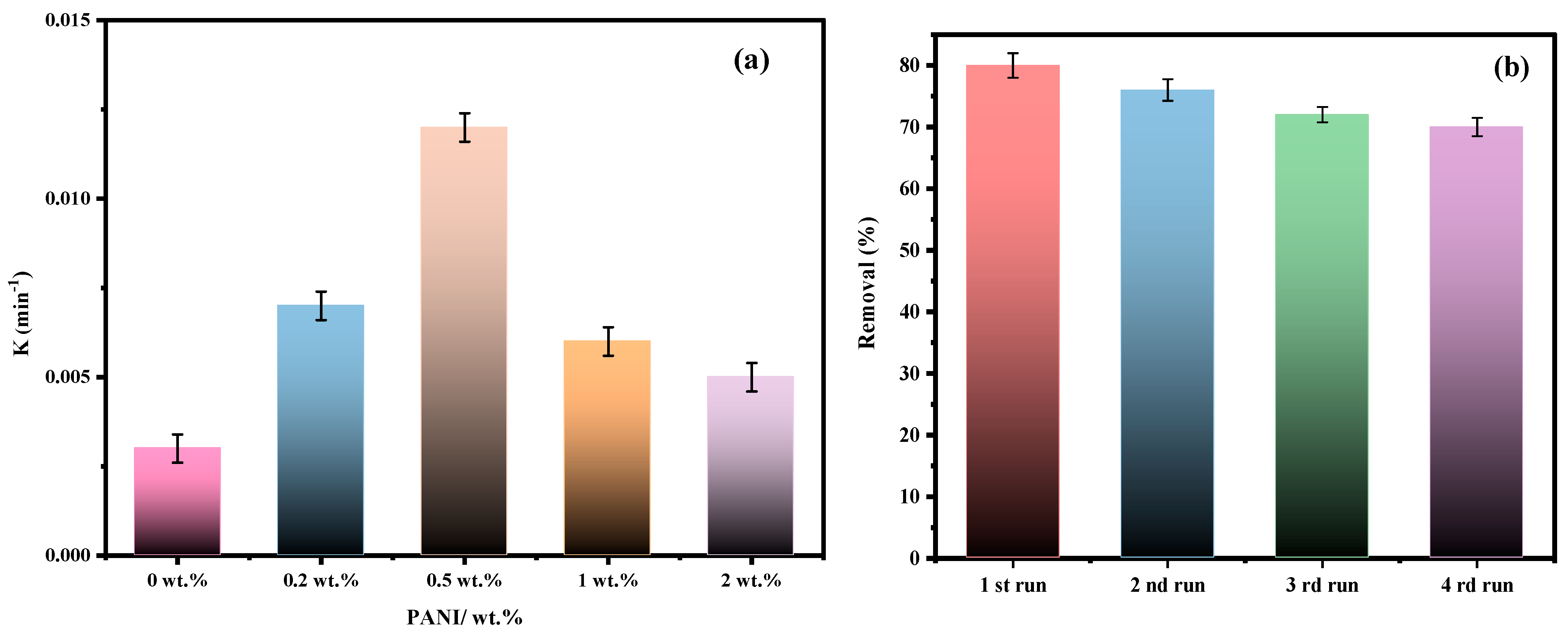 Nanomaterials 13 00713 g009