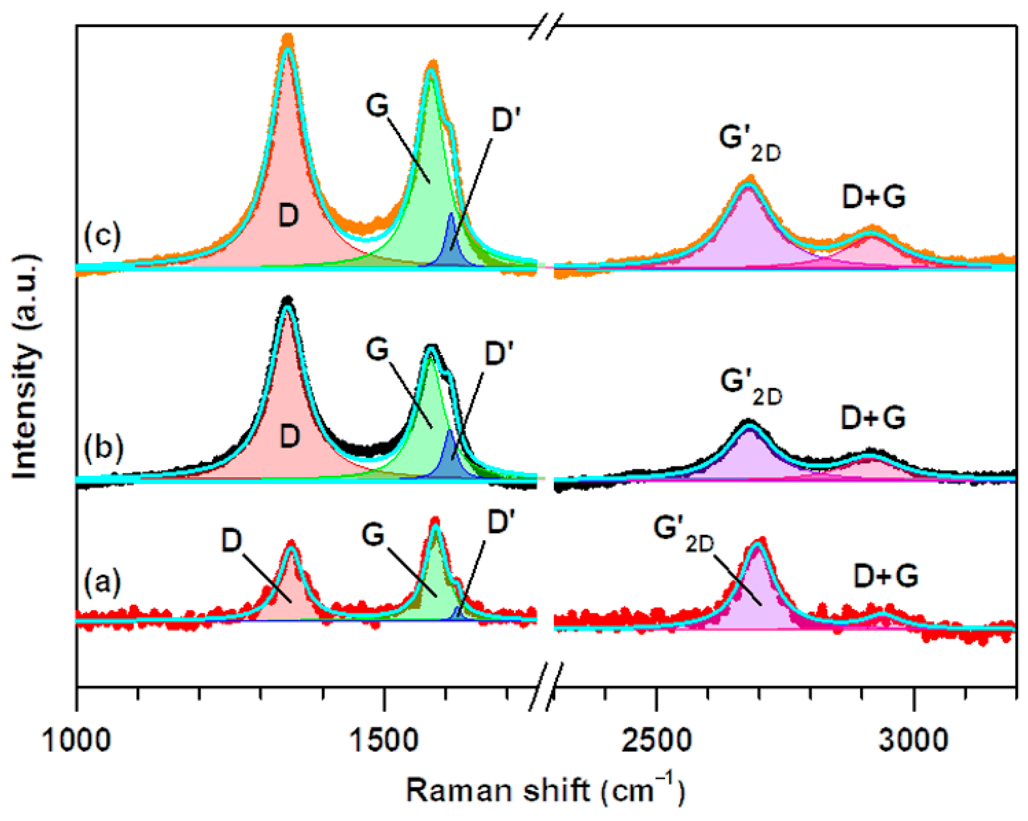 Nanomaterials 13 00714 g004