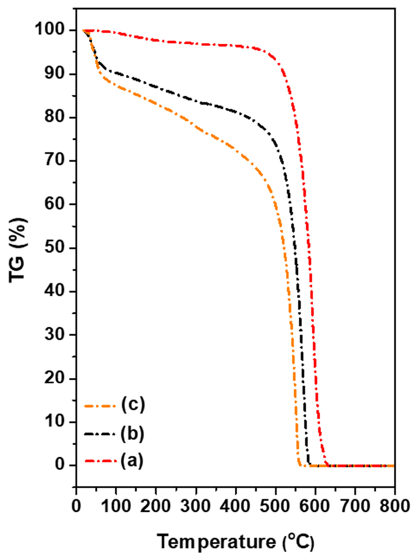 Nanomaterials 13 00714 g005