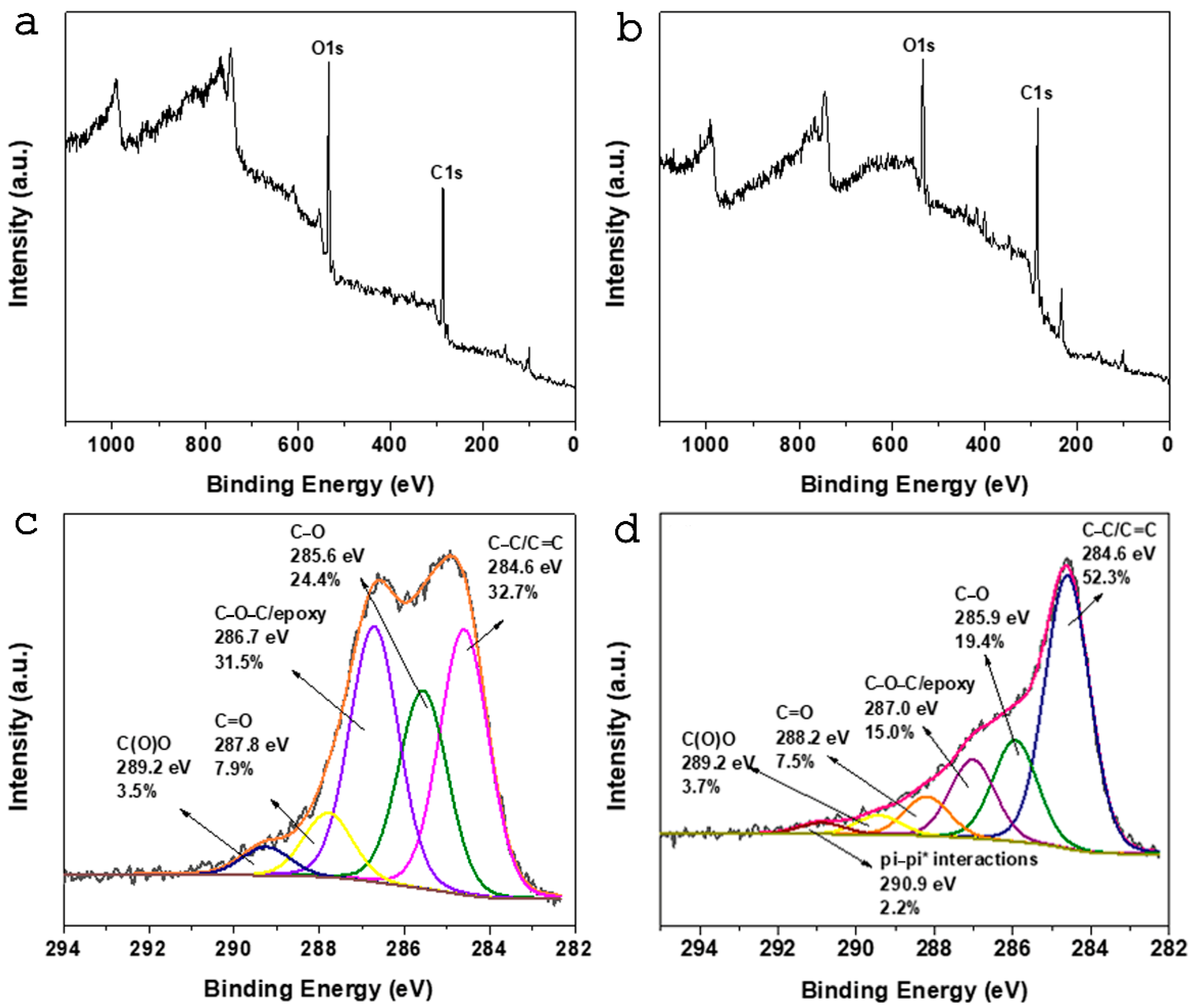 Nanomaterials 13 00714 g006