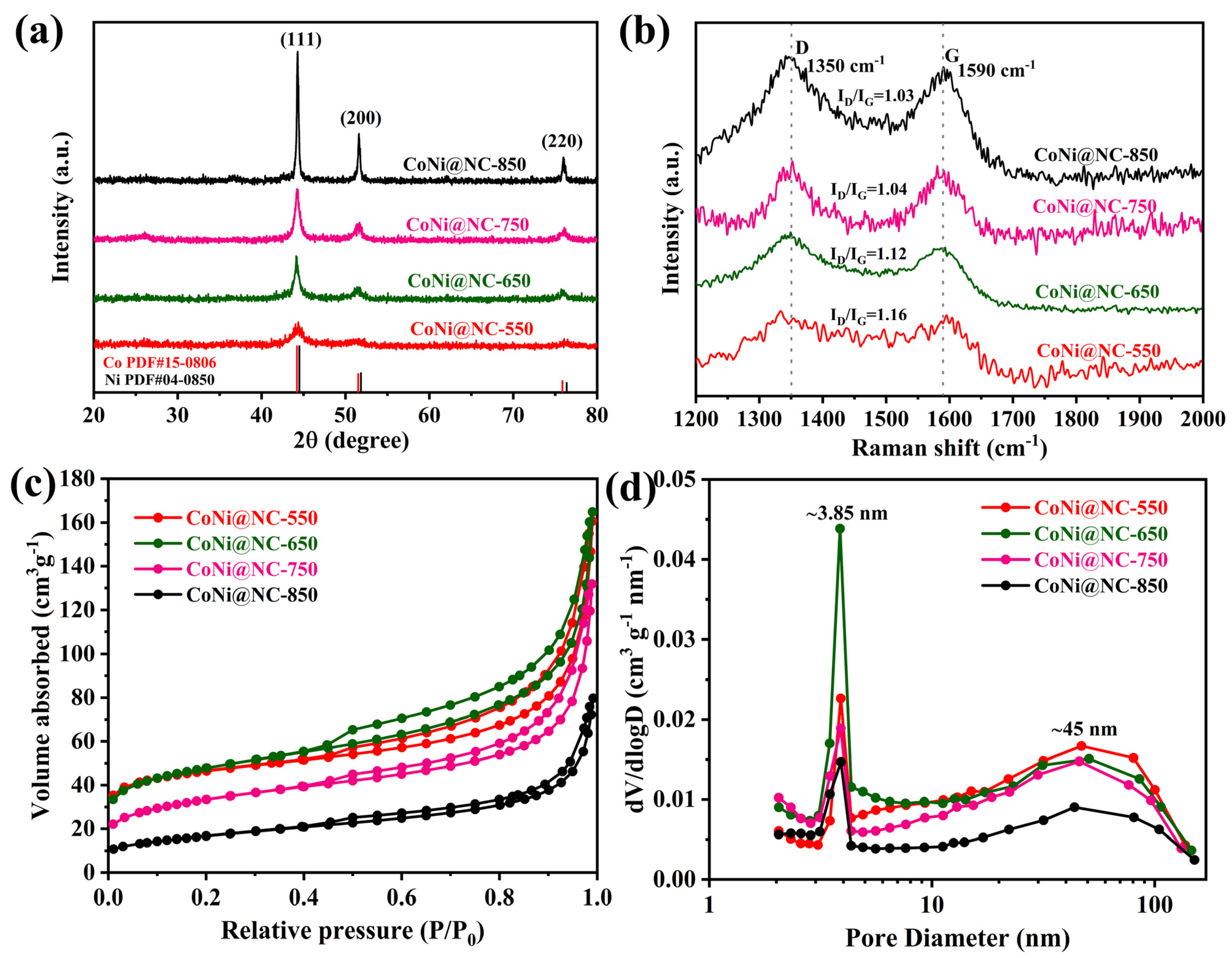 Nanomaterials 13 00715 g001 Nanomaterials 13 00715 g001