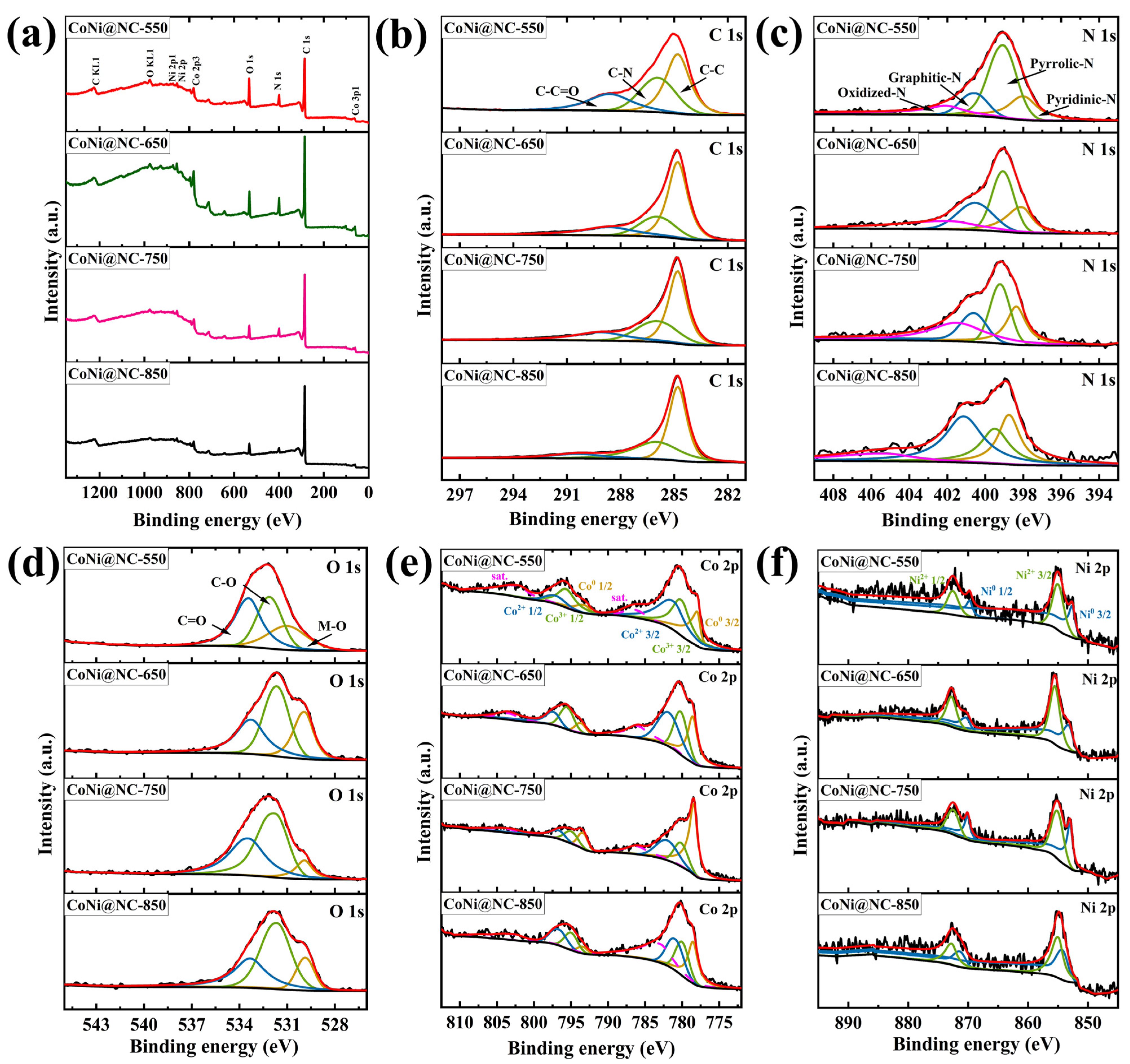 Nanomaterials 13 00715 g002 Nanomaterials 13 00715 g002