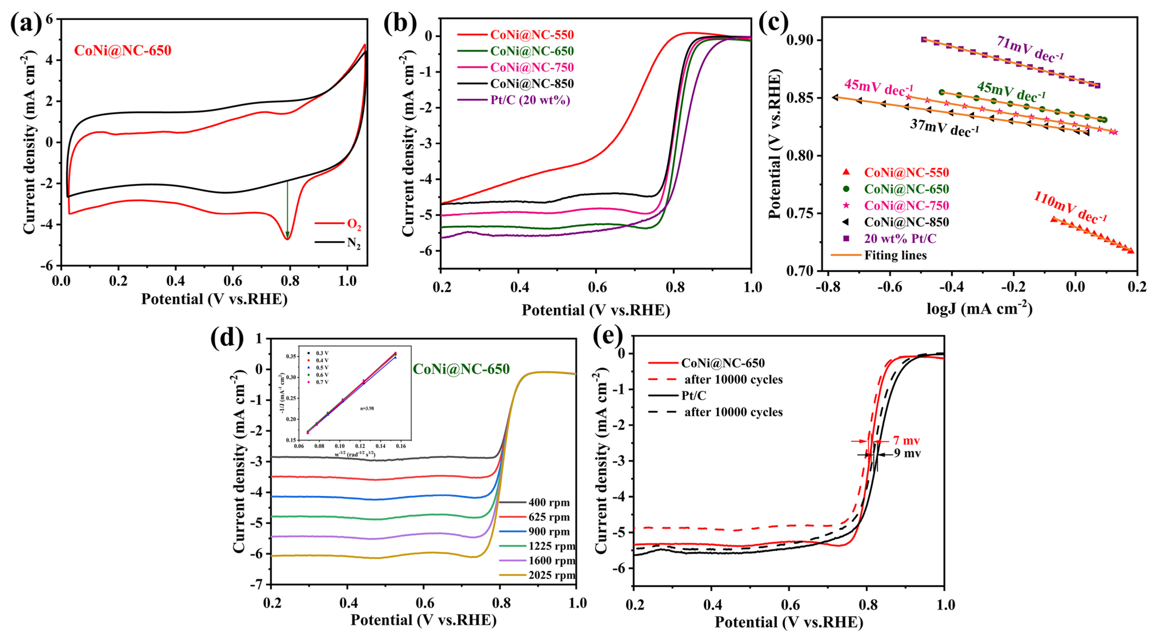 Nanomaterials 13 00715 g005 Nanomaterials 13 00715 g005