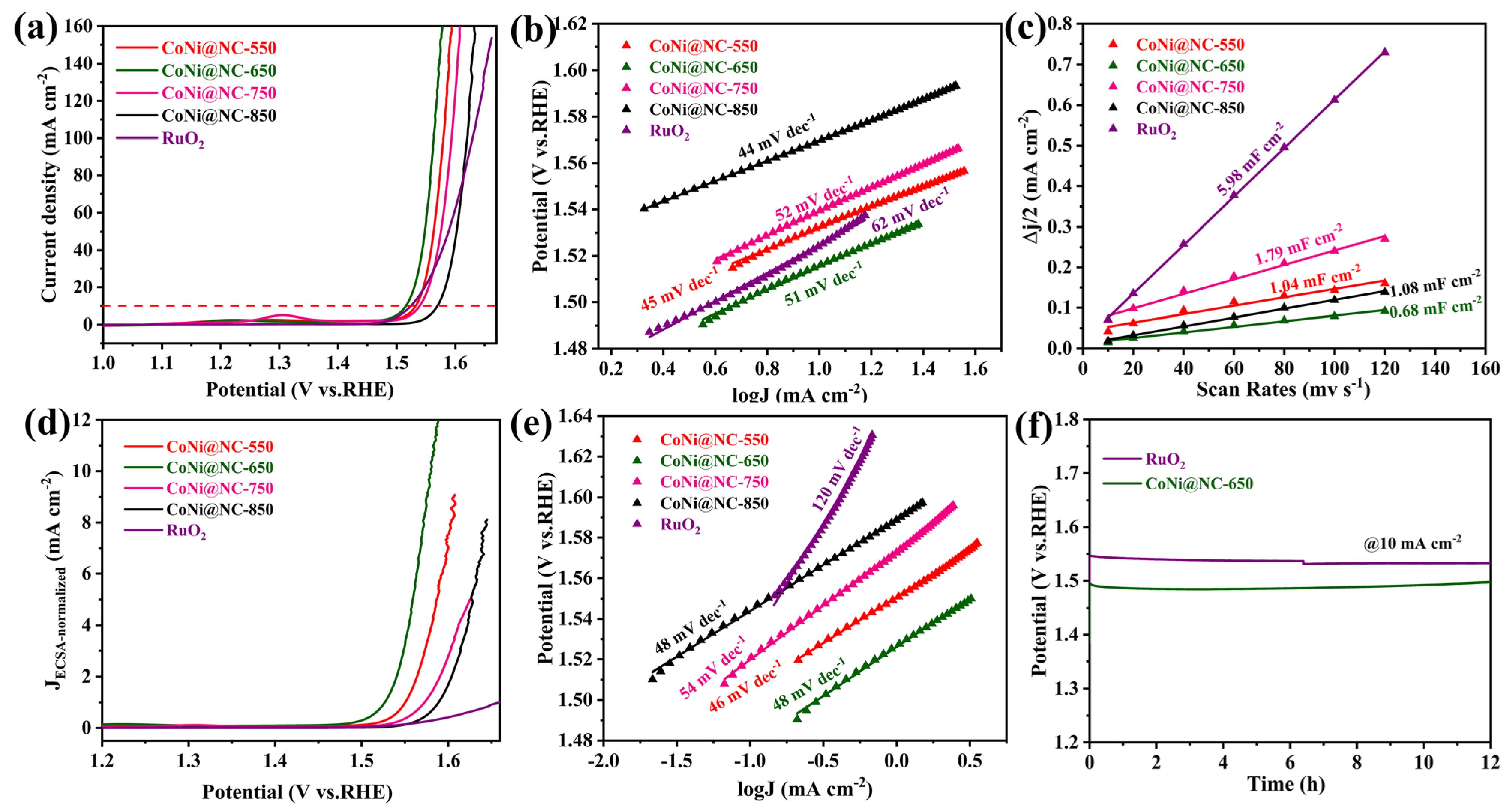 Nanomaterials 13 00715 g006 Nanomaterials 13 00715 g006