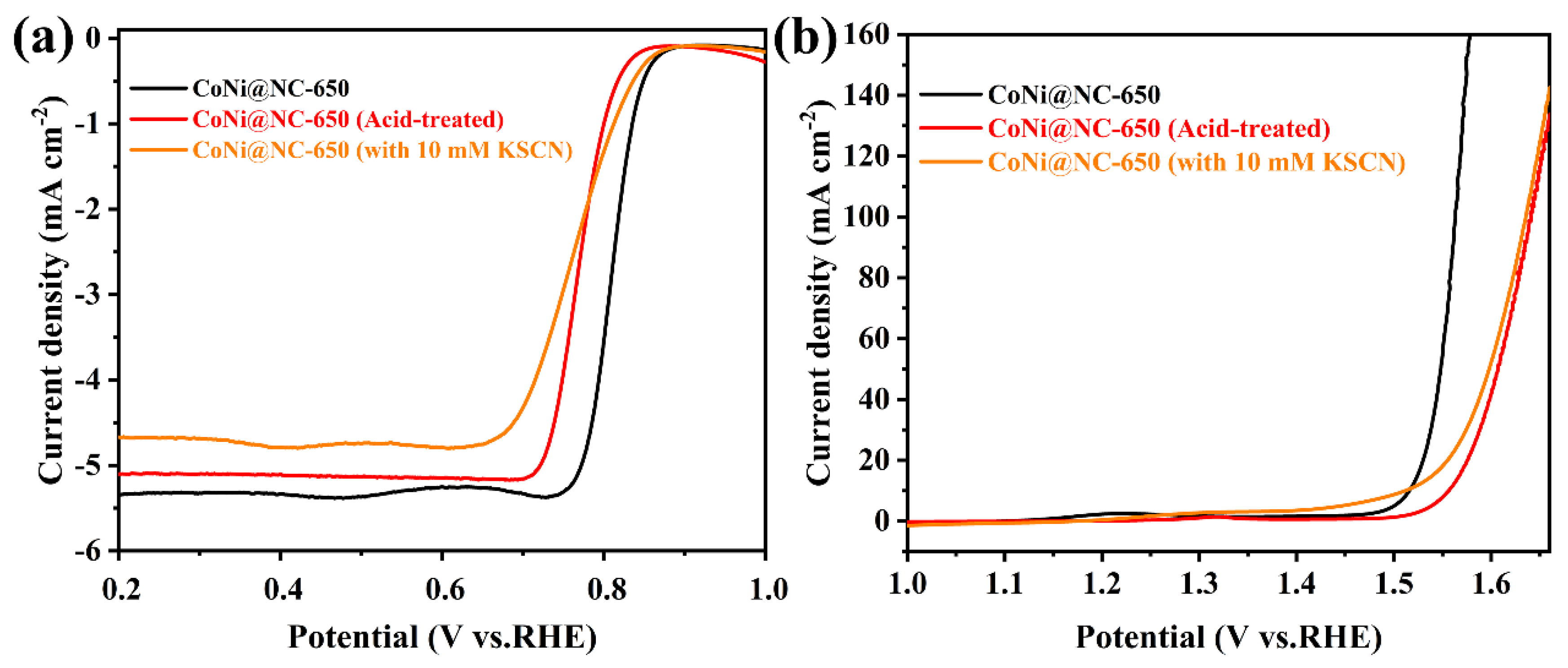 Nanomaterials 13 00715 g007 Nanomaterials 13 00715 g007