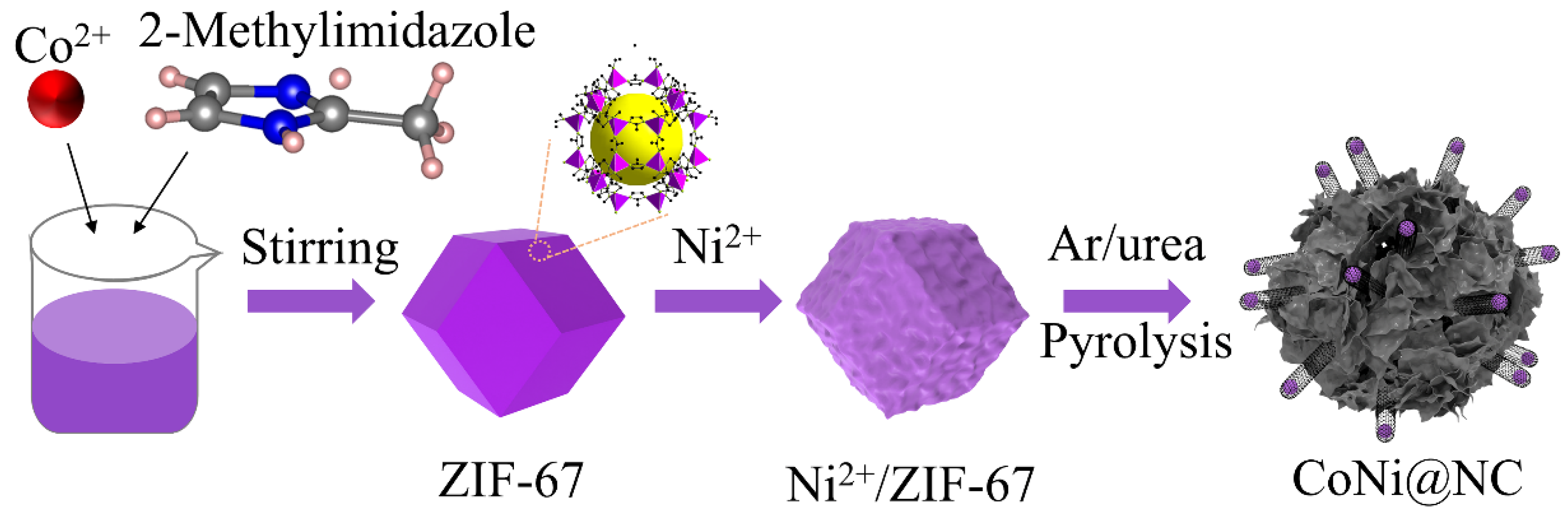 Nanomaterials 13 00715 sch001 Nanomaterials 13 00715 sch001