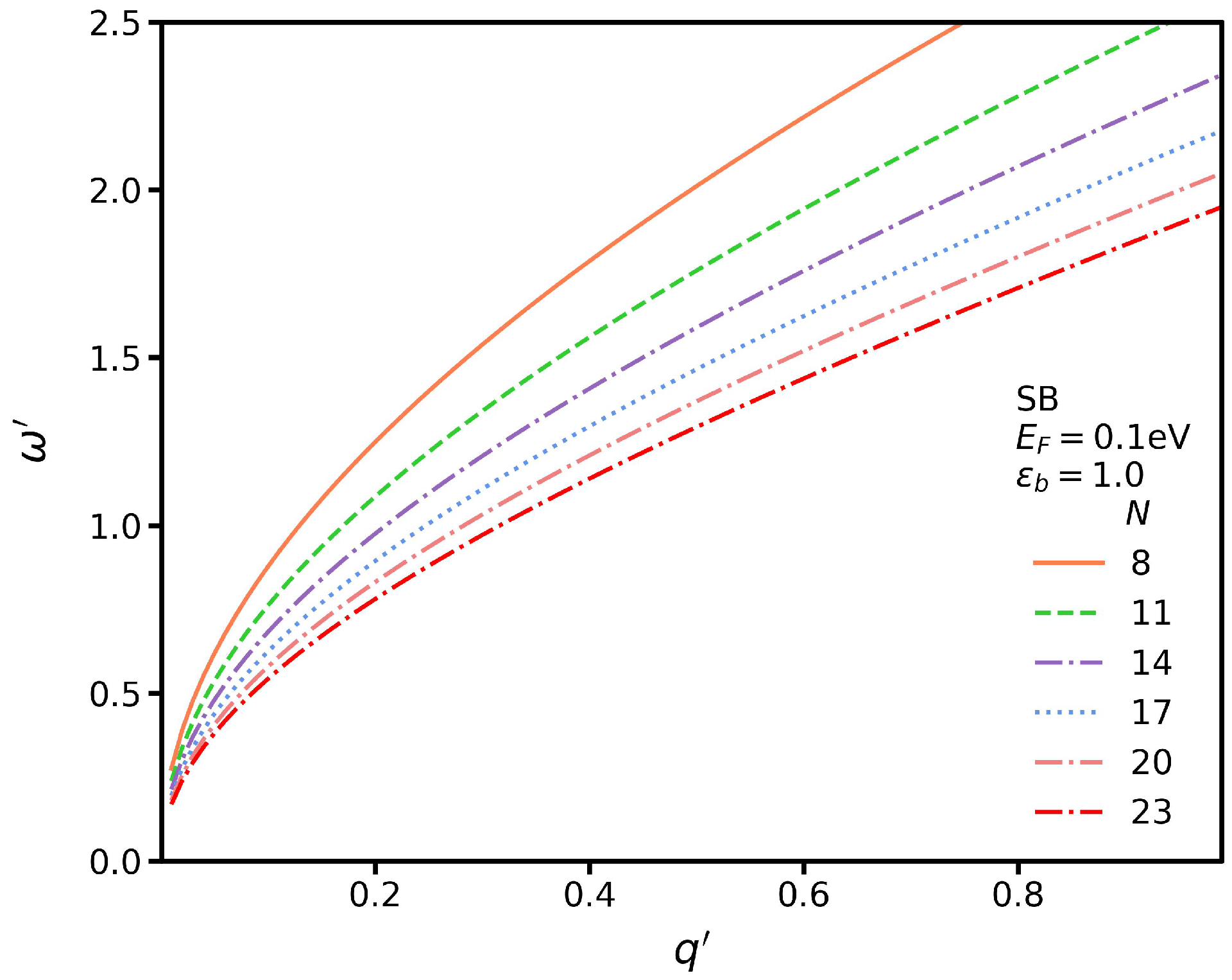 Nanomaterials 13 00718 g003