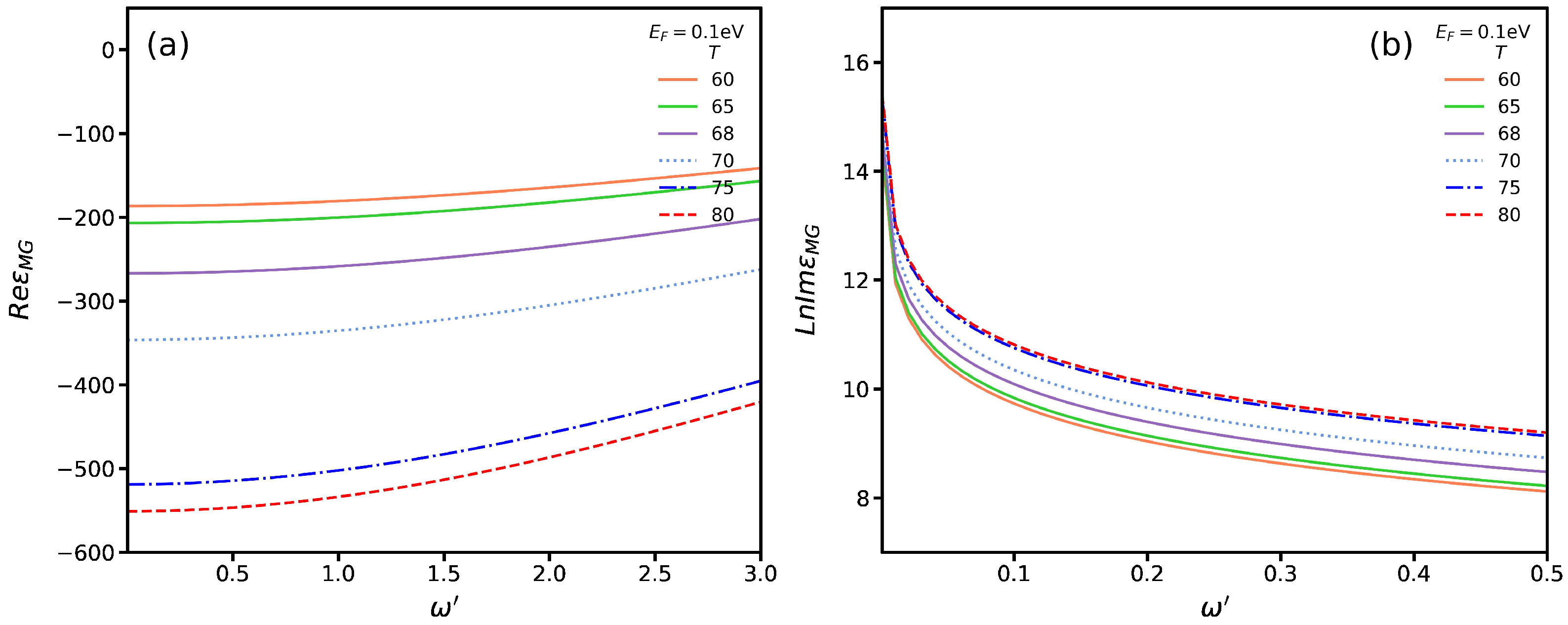 Nanomaterials 13 00718 g004