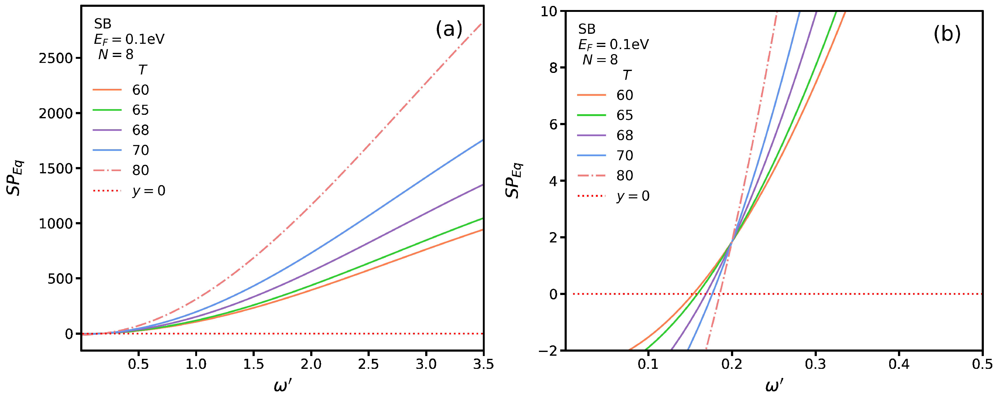 Nanomaterials 13 00718 g005