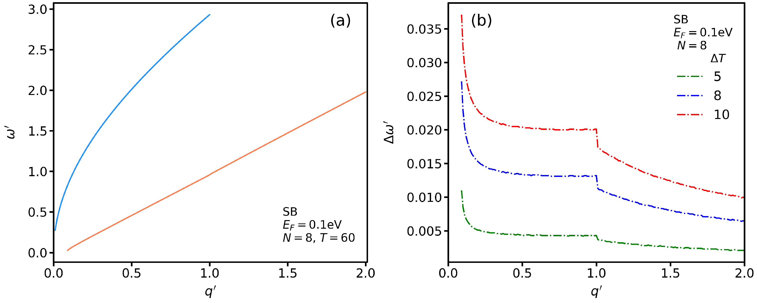 Nanomaterials 13 00718 g006