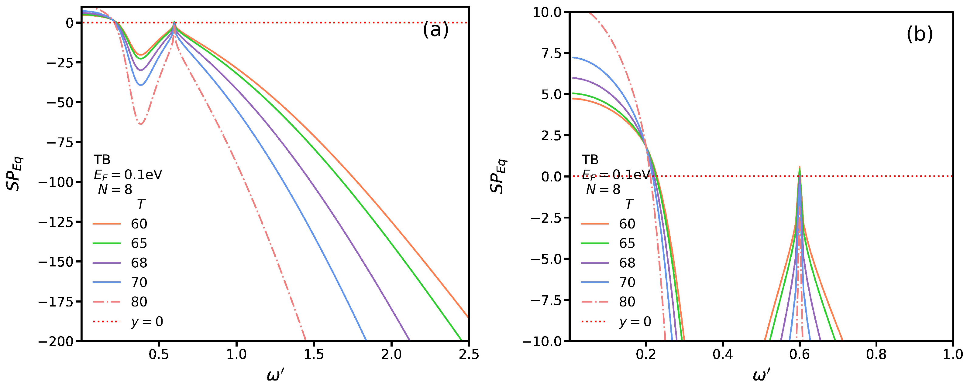 Nanomaterials 13 00718 g007