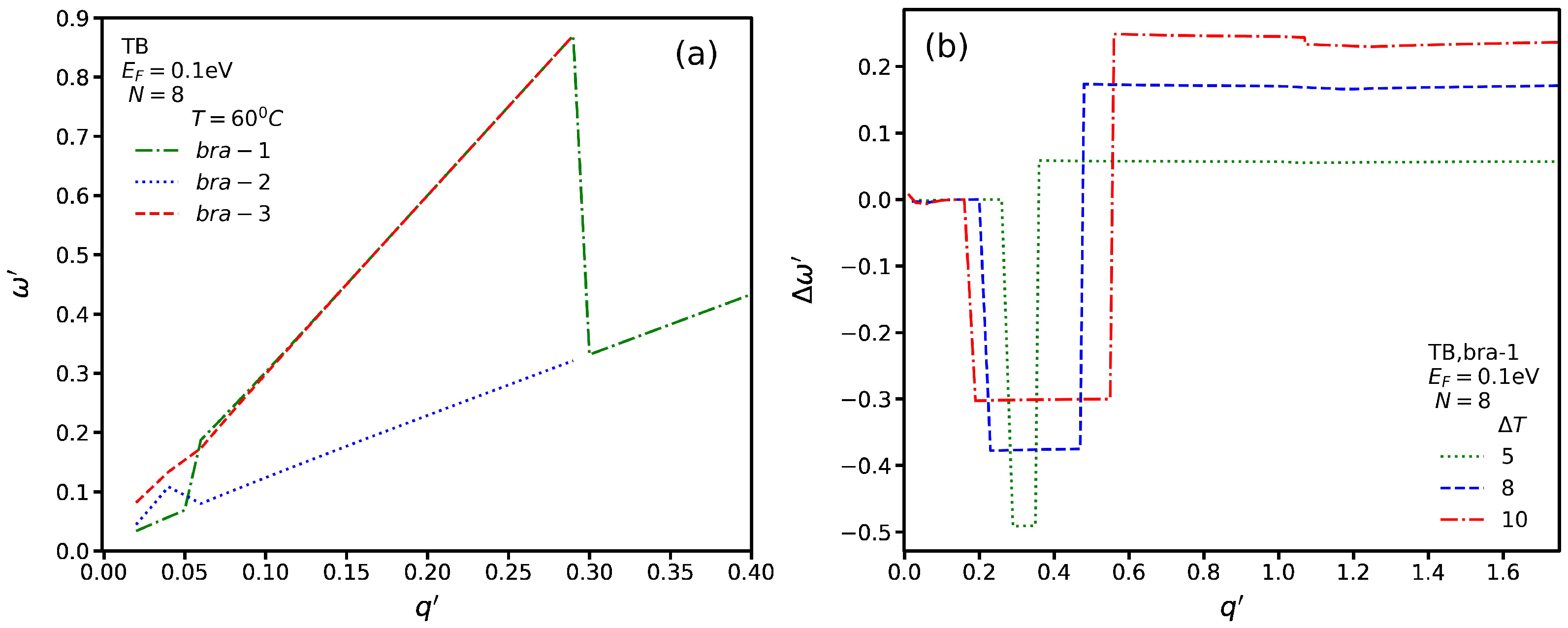 Nanomaterials 13 00718 g008