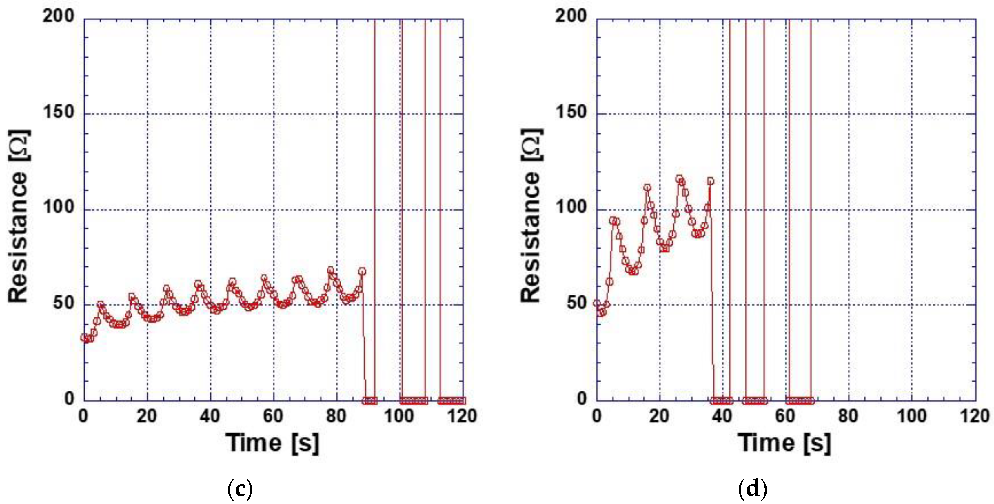 Nanomaterials 13 00719 g004b