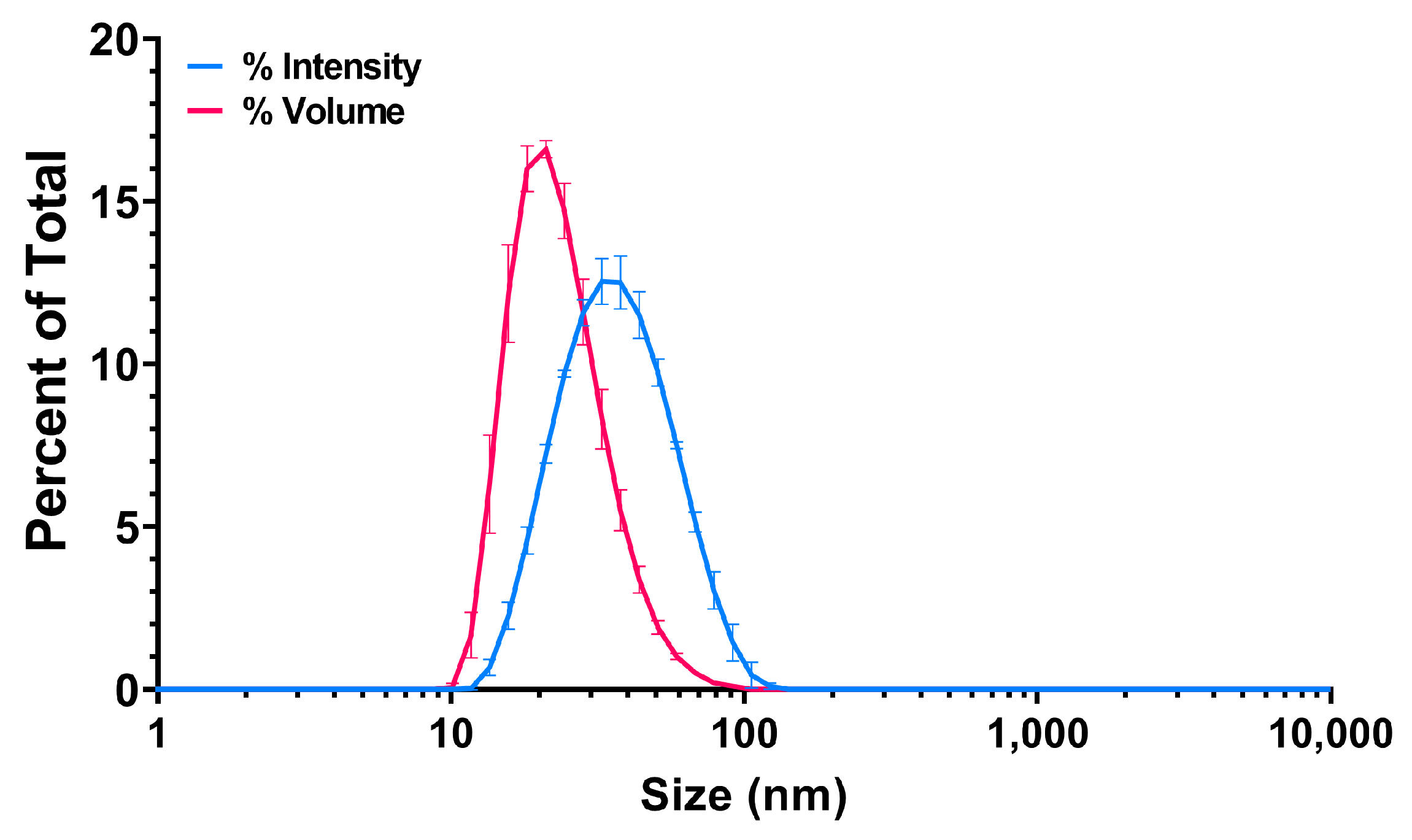 Nanomaterials 13 00720 g002