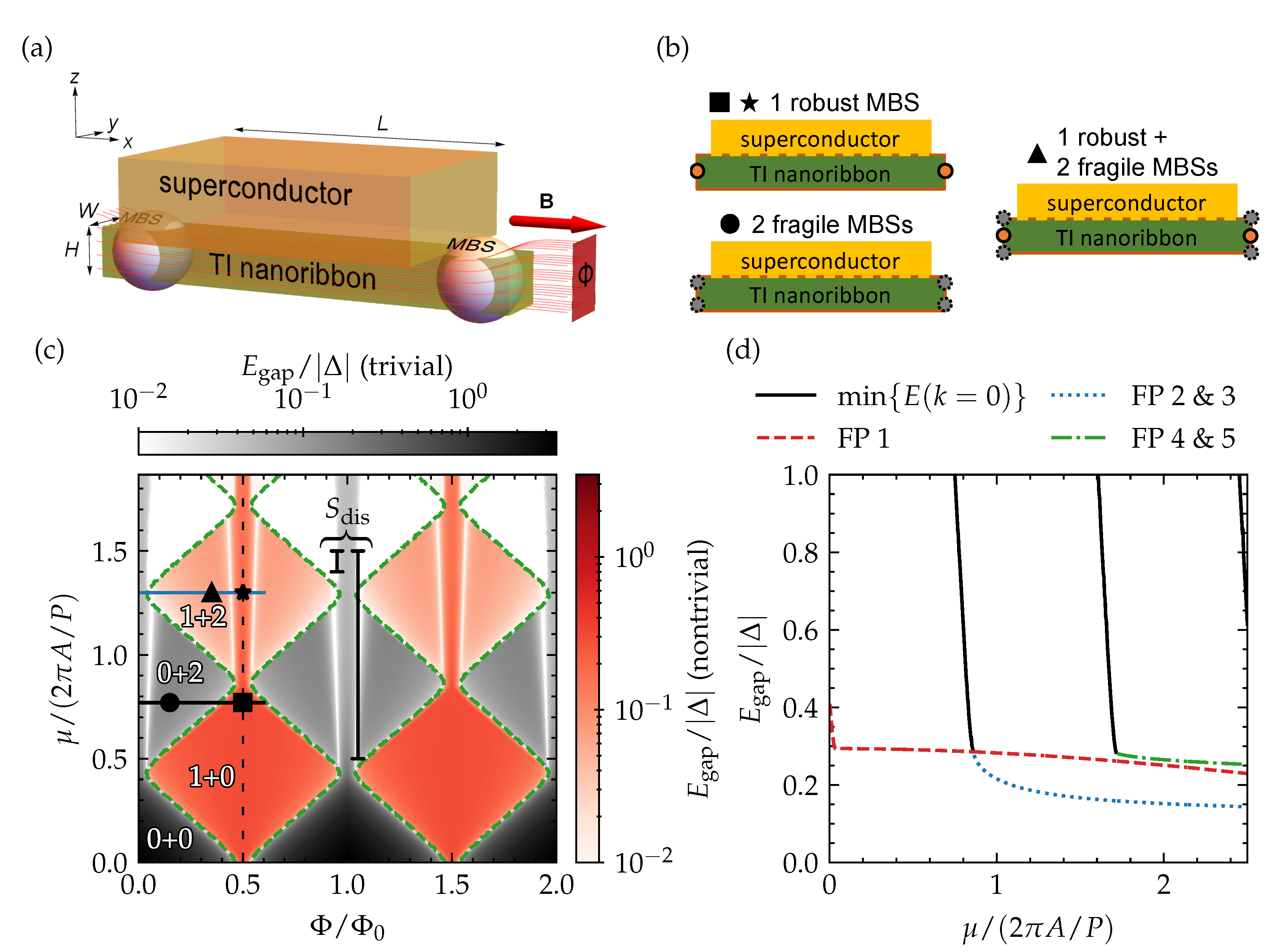 Nanomaterials 13 00723 g001