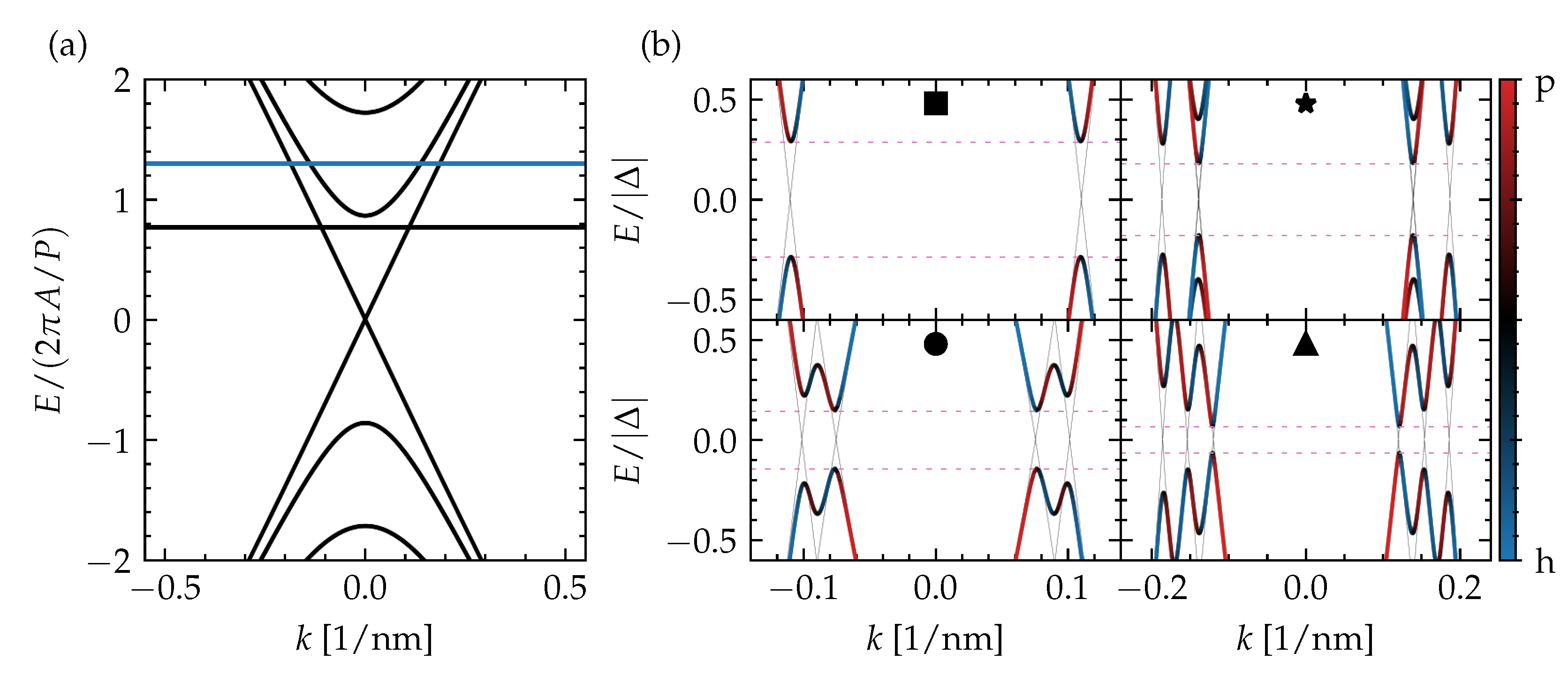 Nanomaterials 13 00723 g002