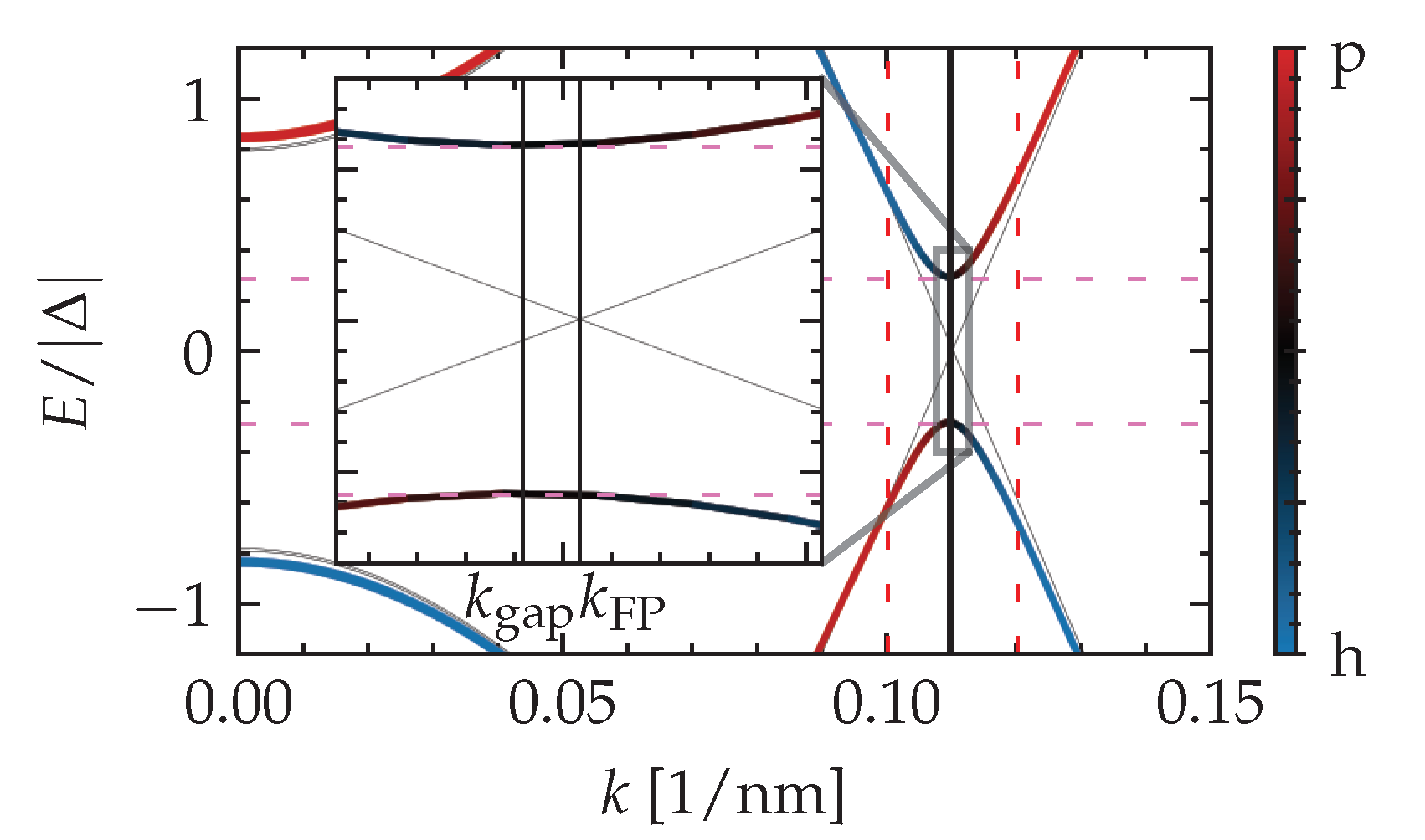 Nanomaterials 13 00723 g0a1