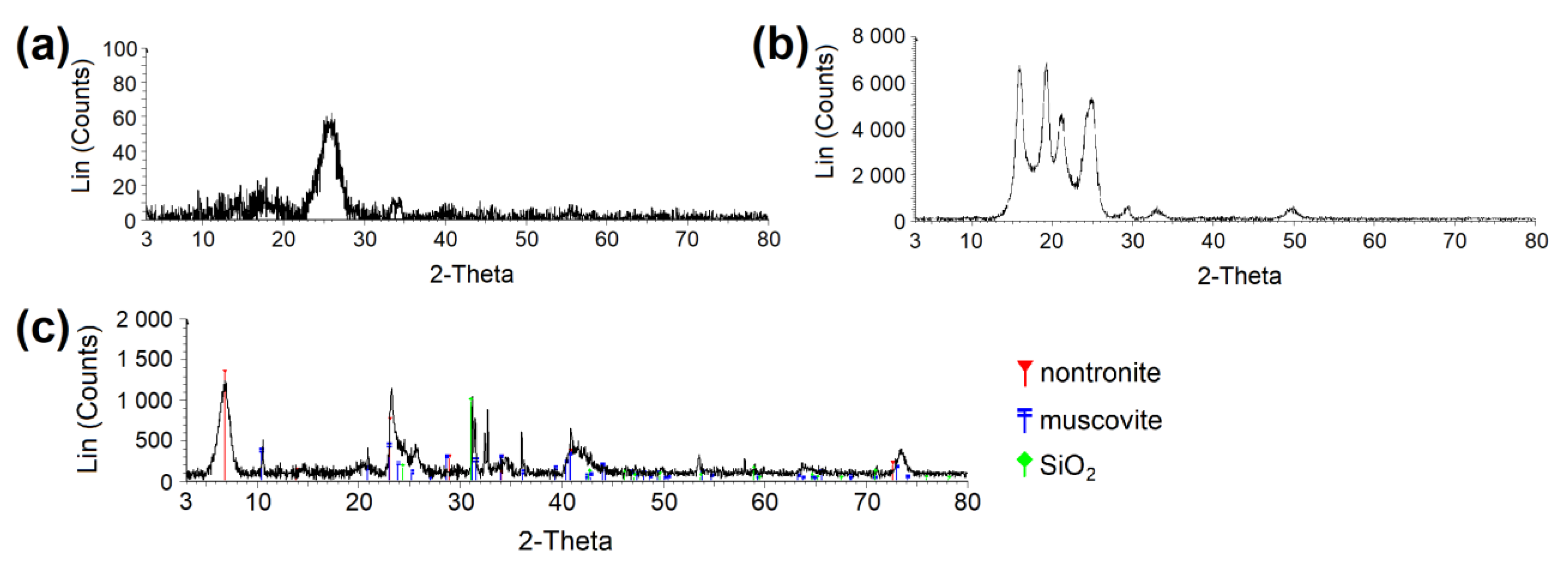Nanomaterials 13 00724 g002