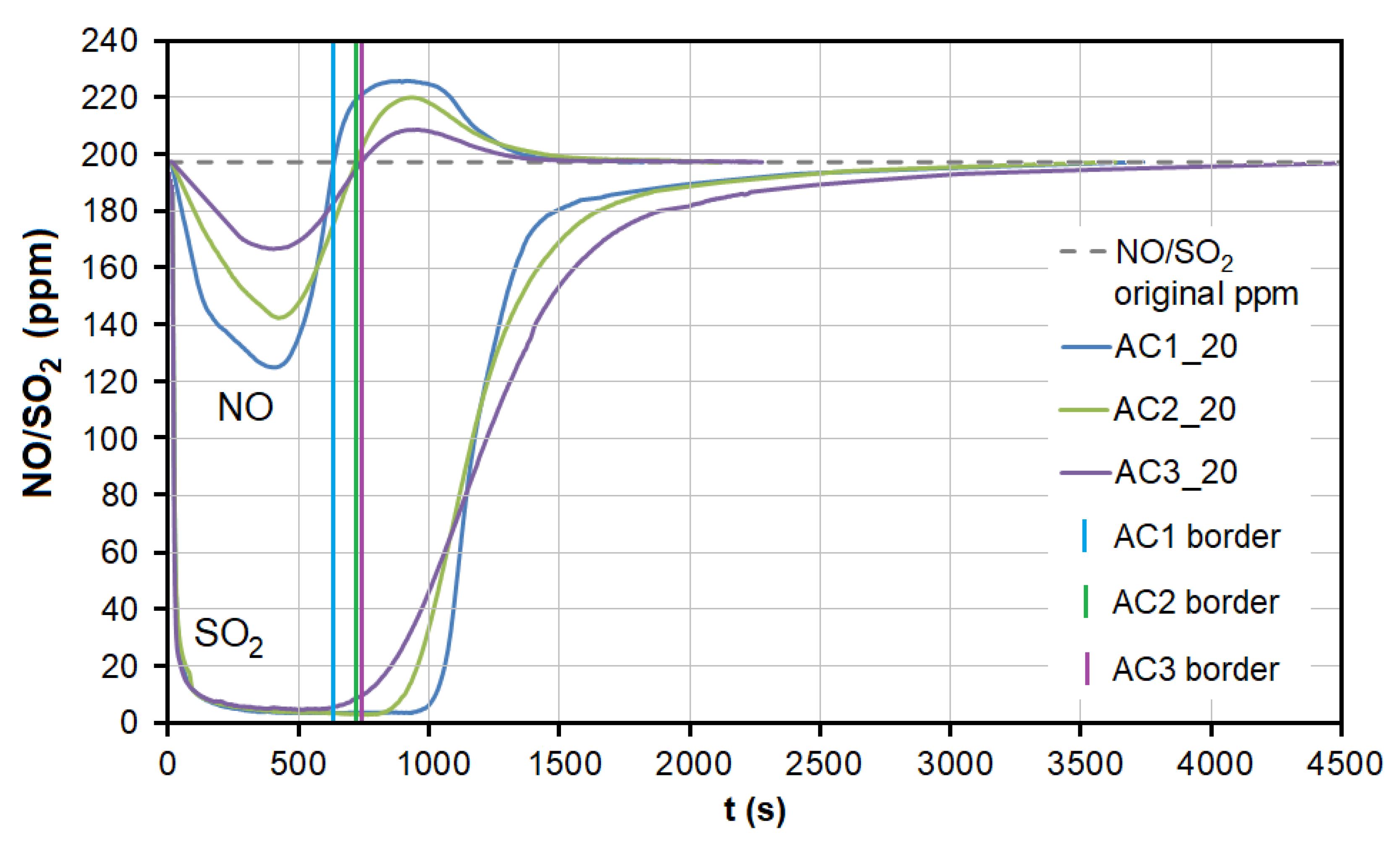 Nanomaterials 13 00724 g007