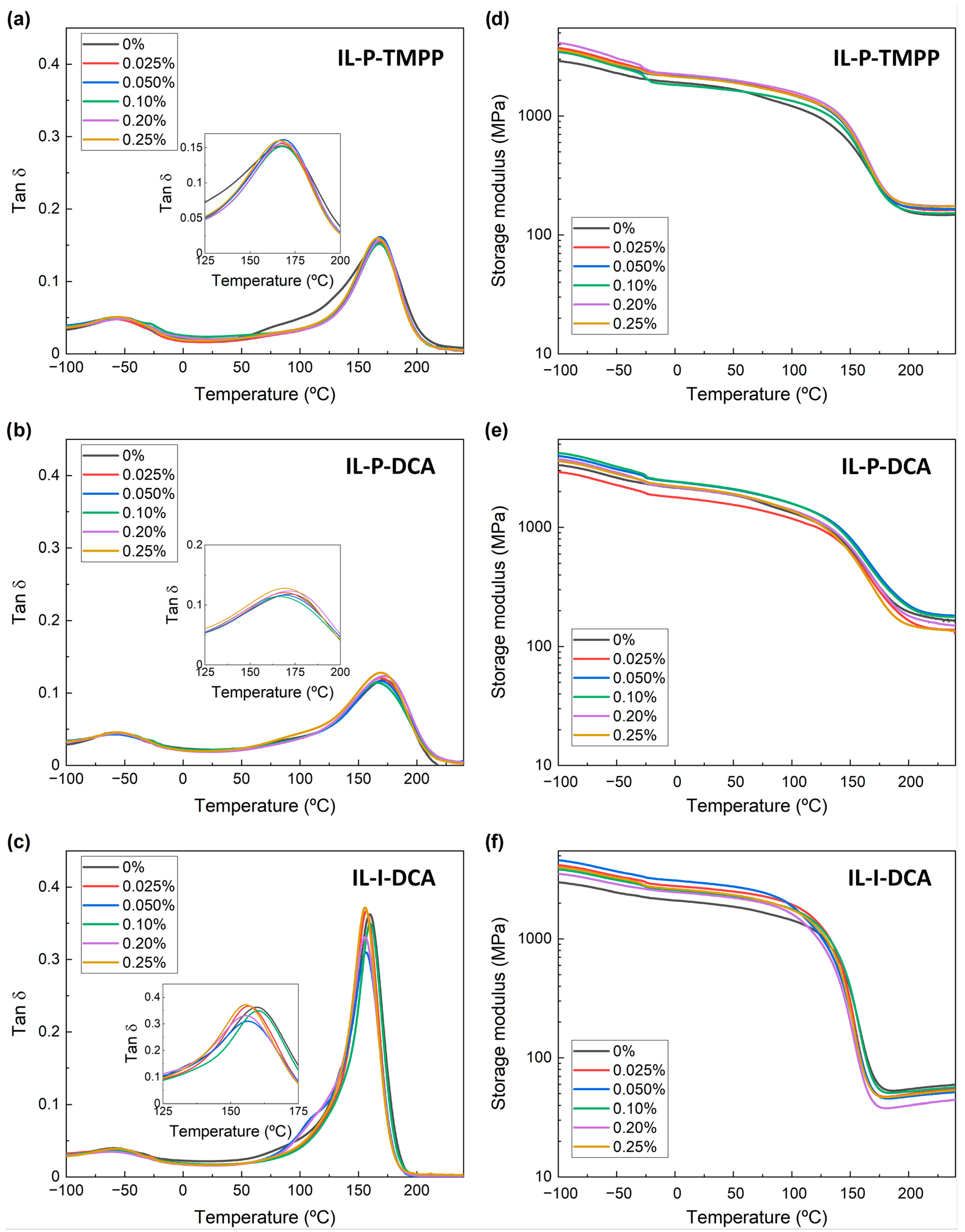 Nanomaterials 13 00725 g002