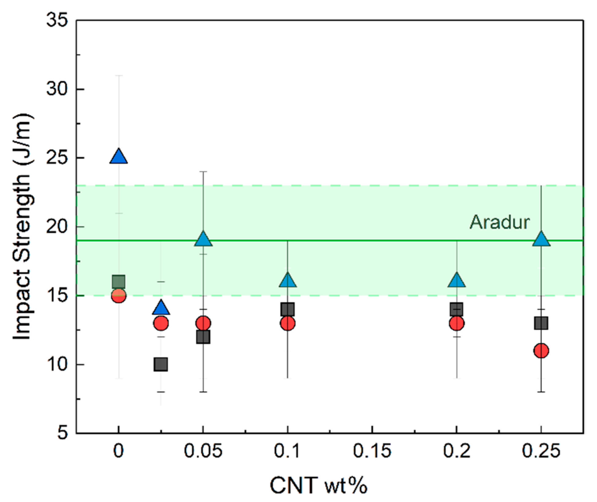 Nanomaterials 13 00725 g006