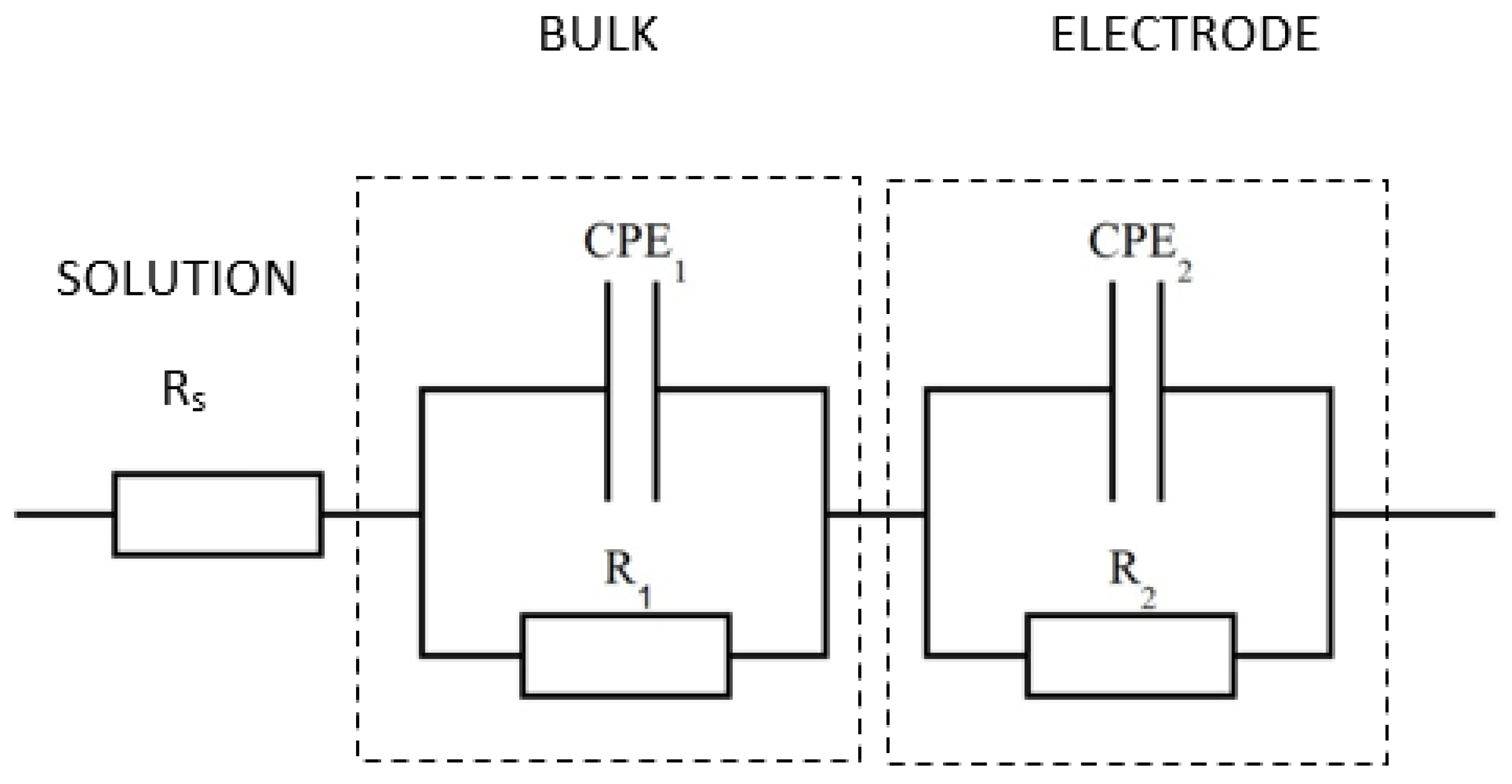 Nanomaterials 13 00726 g001