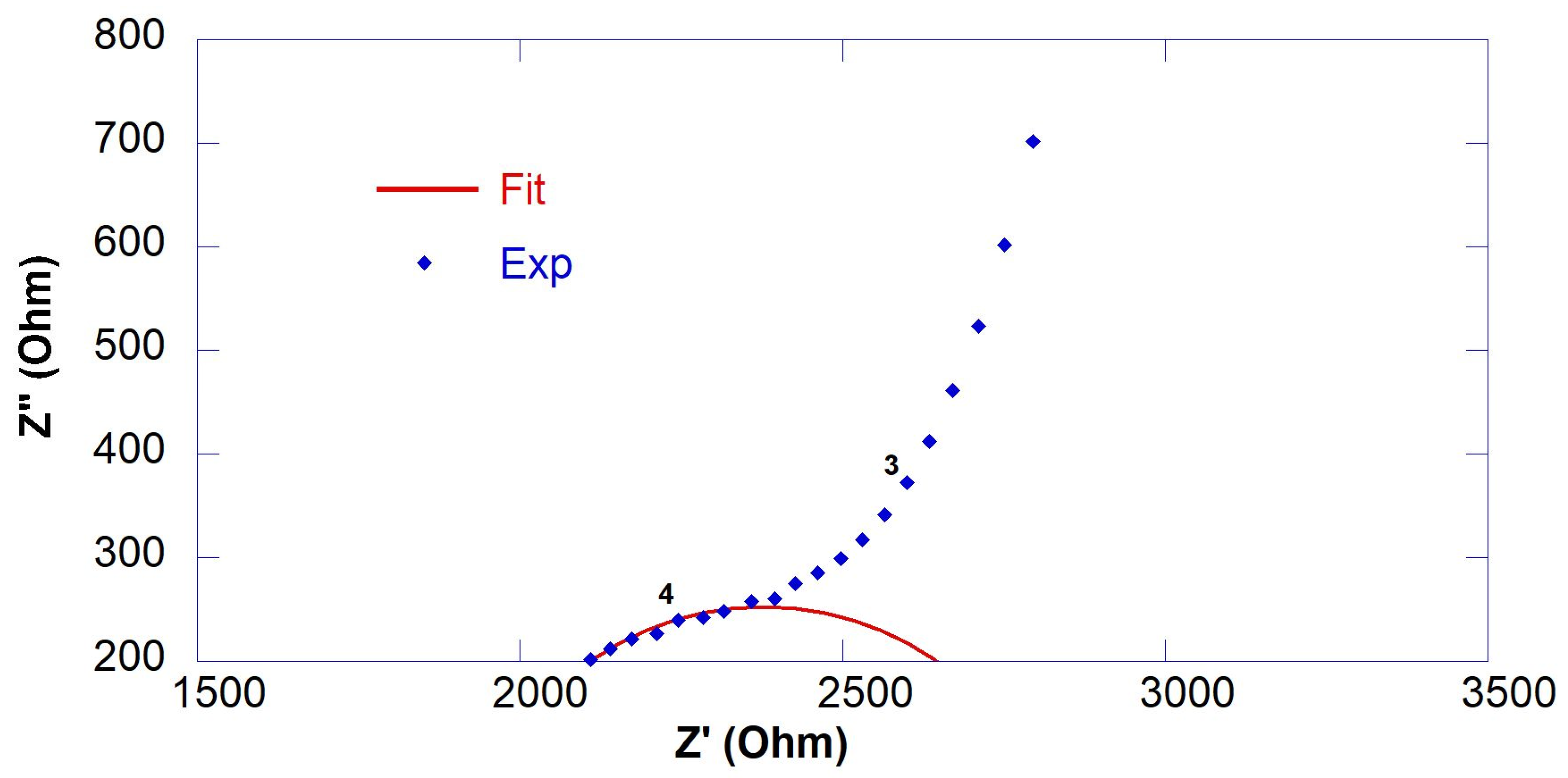 Nanomaterials 13 00726 g003