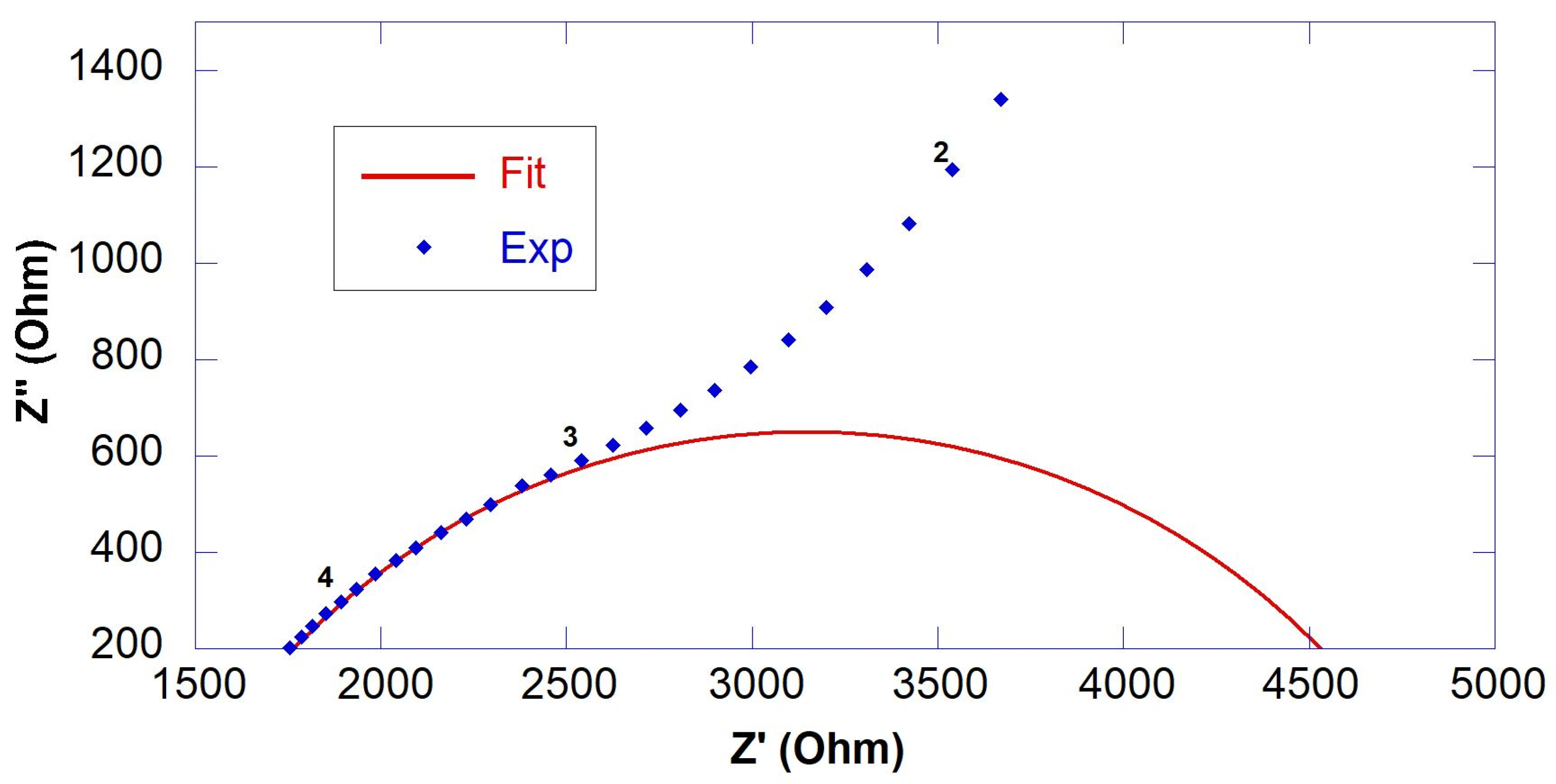 Nanomaterials 13 00726 g004